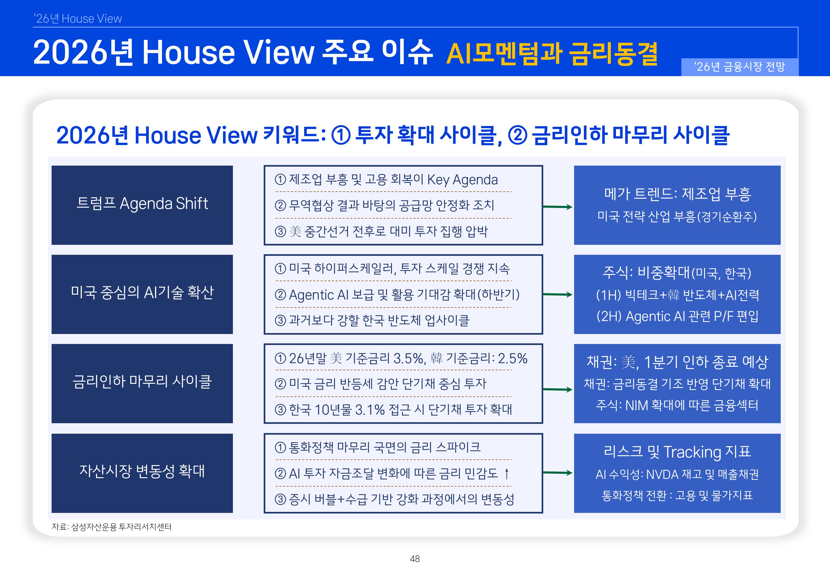 8. 2026년 House VIew&Mega Trend-이미지-47.jpg