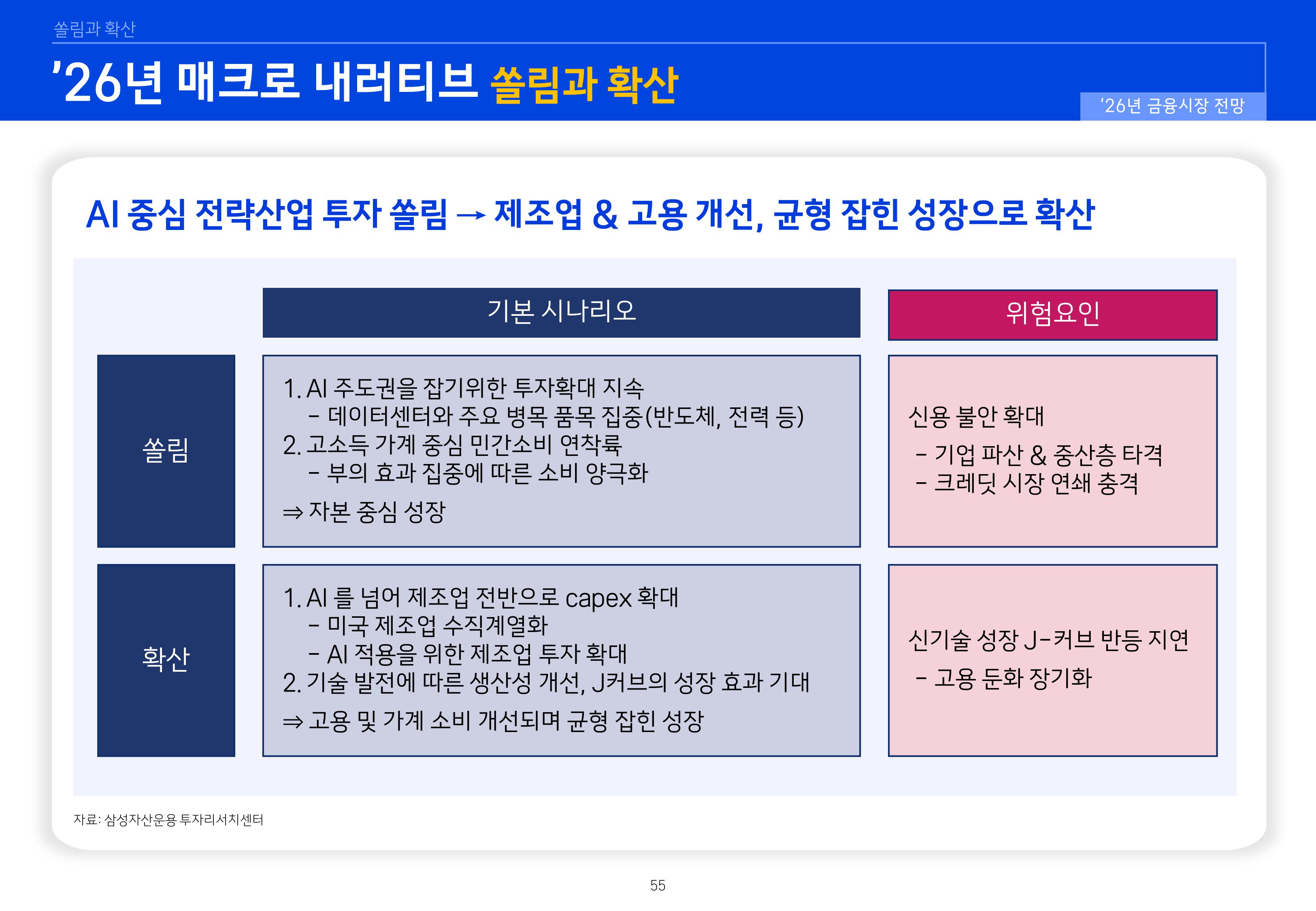 8. 2026년 House VIew&Mega Trend-이미지-54.jpg