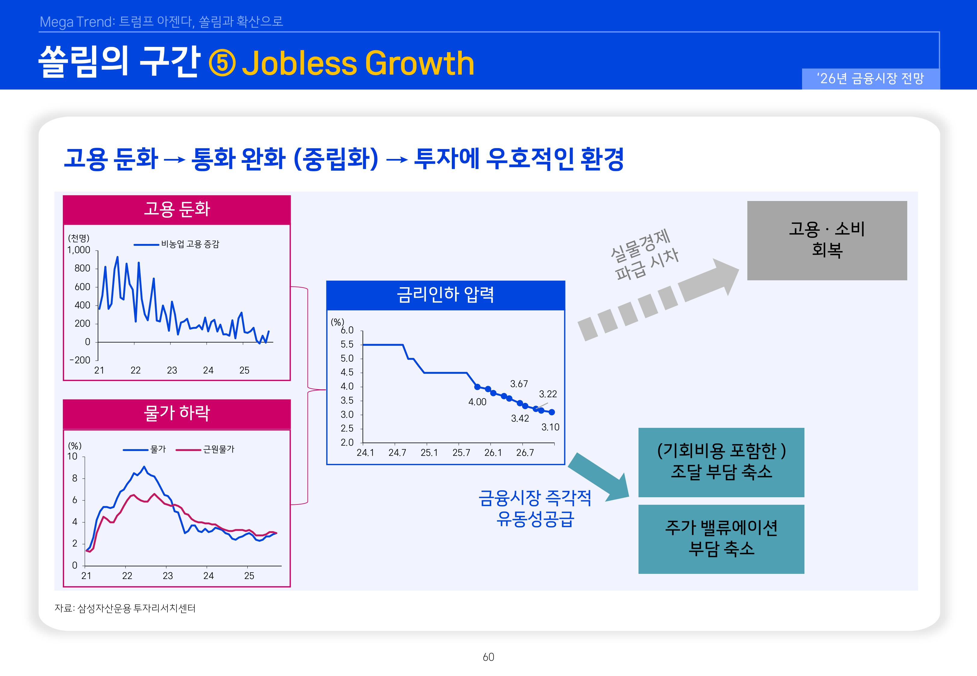 8. 2026년 House VIew&Mega Trend-이미지-59.jpg