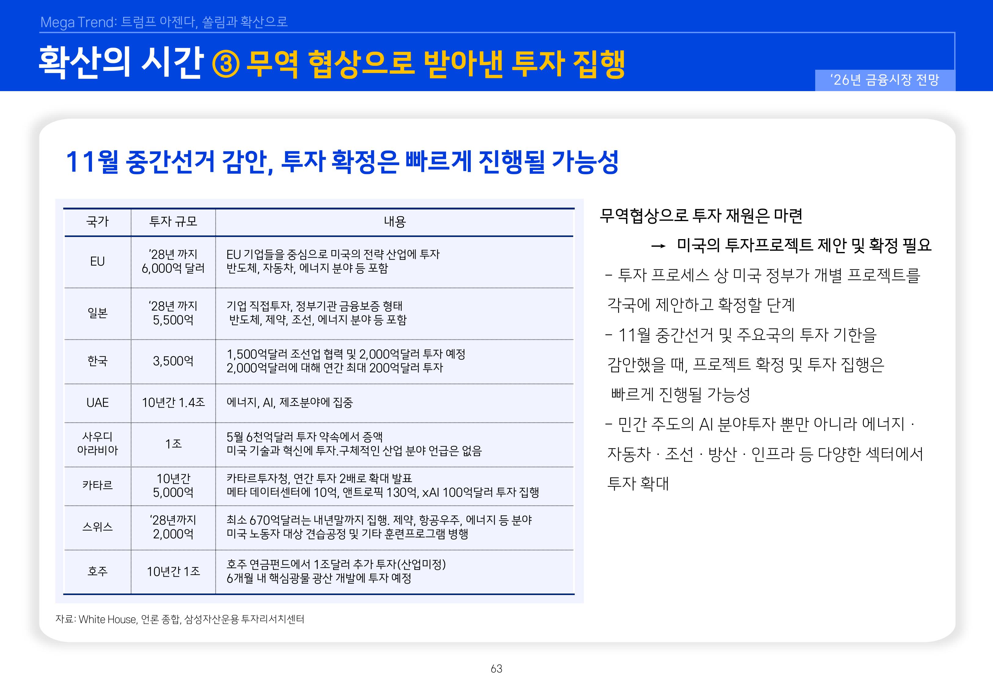8. 2026년 House VIew&Mega Trend-이미지-62.jpg