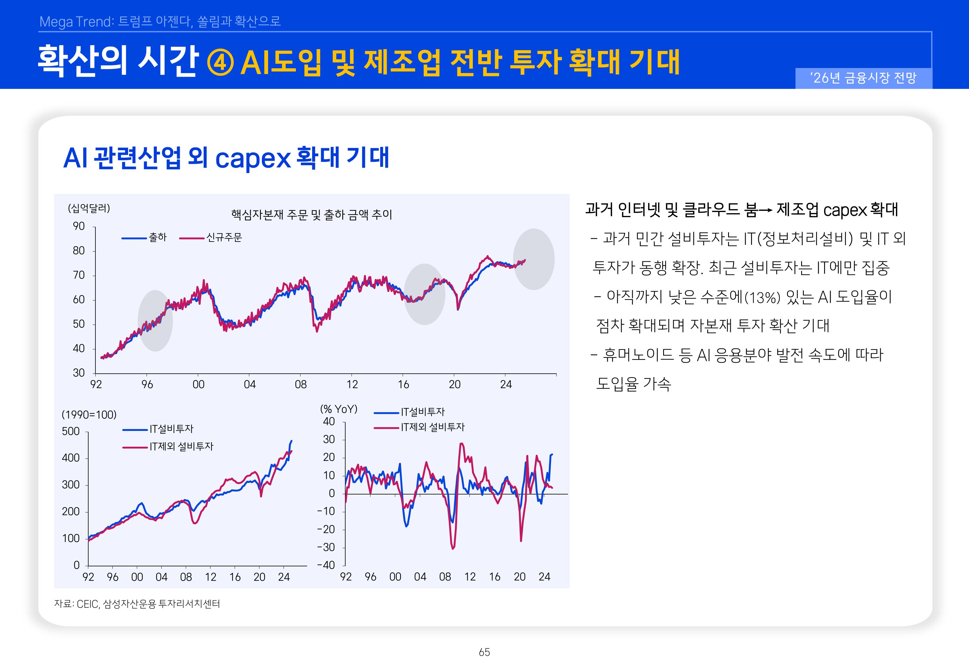8. 2026년 House VIew&Mega Trend-이미지-64.jpg