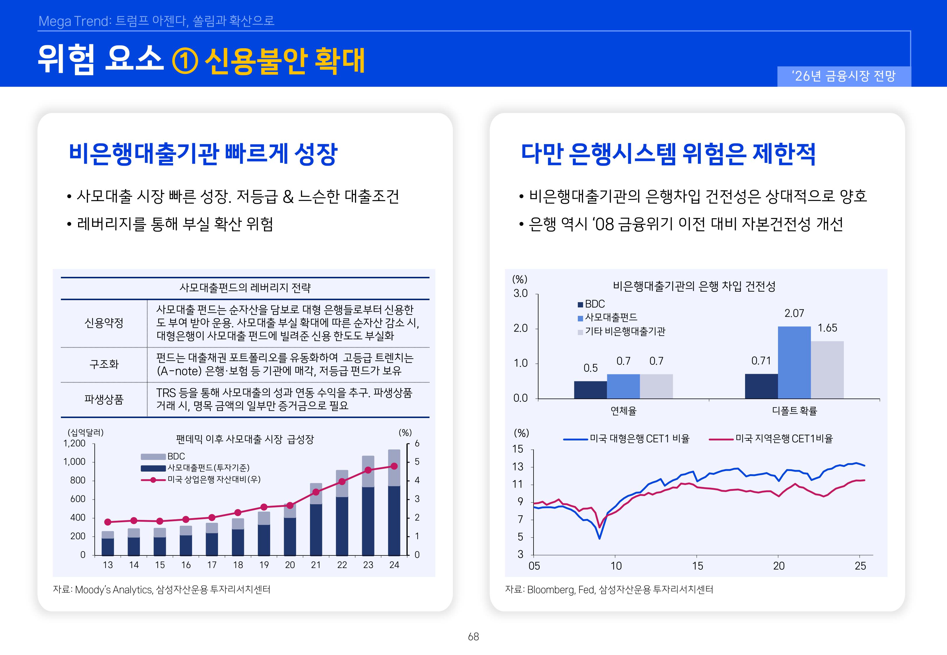 8. 2026년 House VIew&Mega Trend-이미지-67.jpg