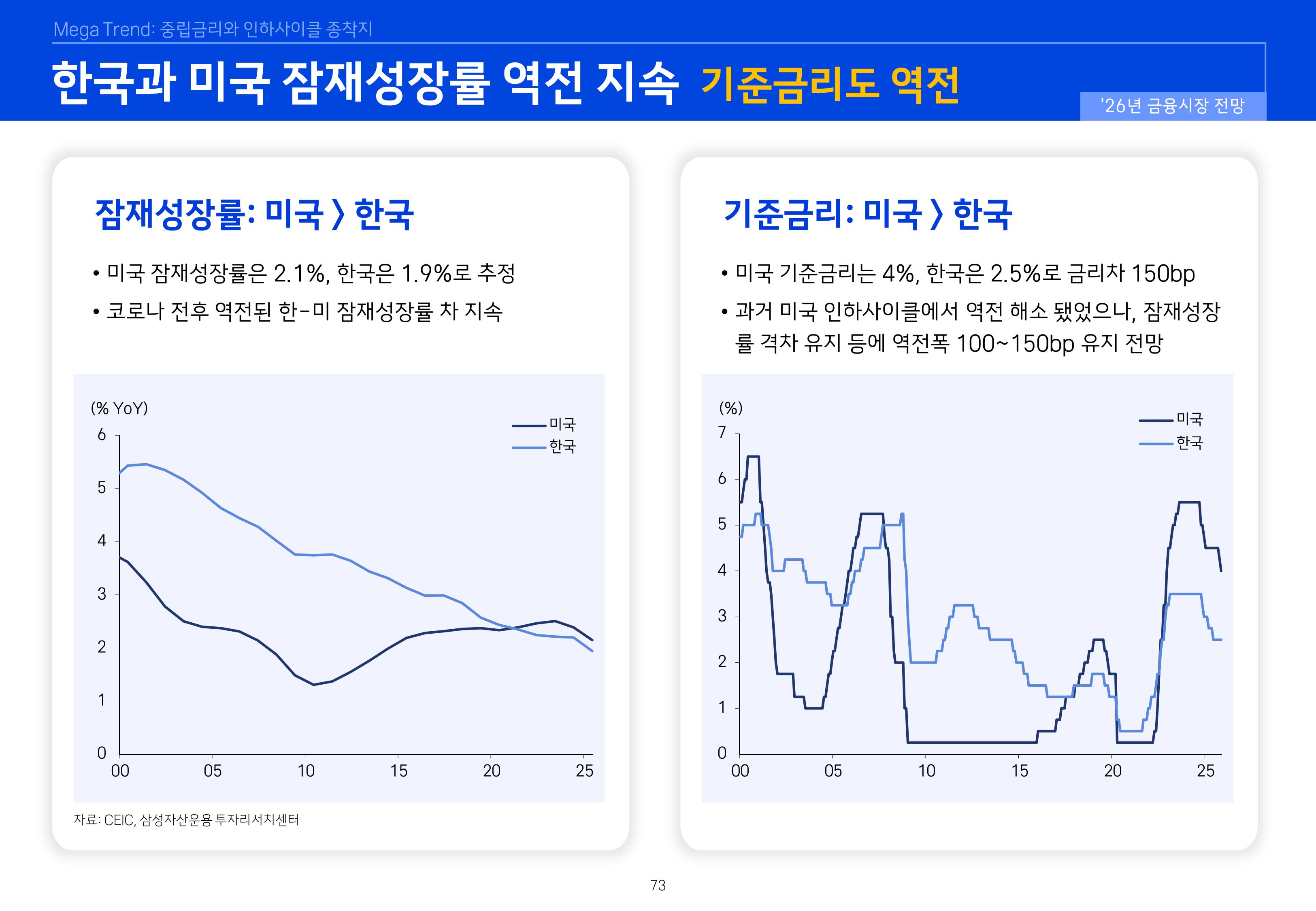 8. 2026년 House VIew&Mega Trend-이미지-72.jpg