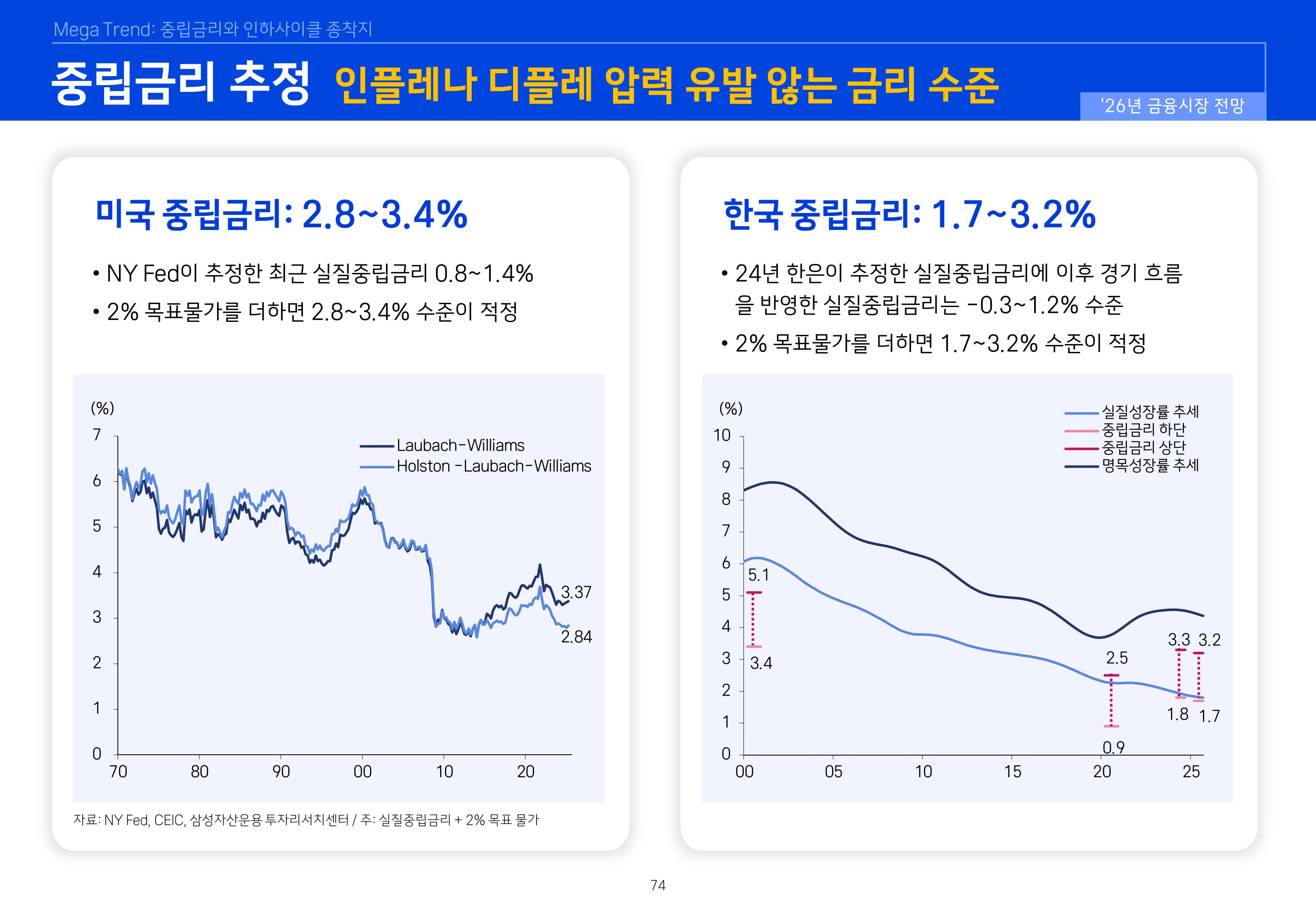 8. 2026년 House VIew&Mega Trend-이미지-73.jpg