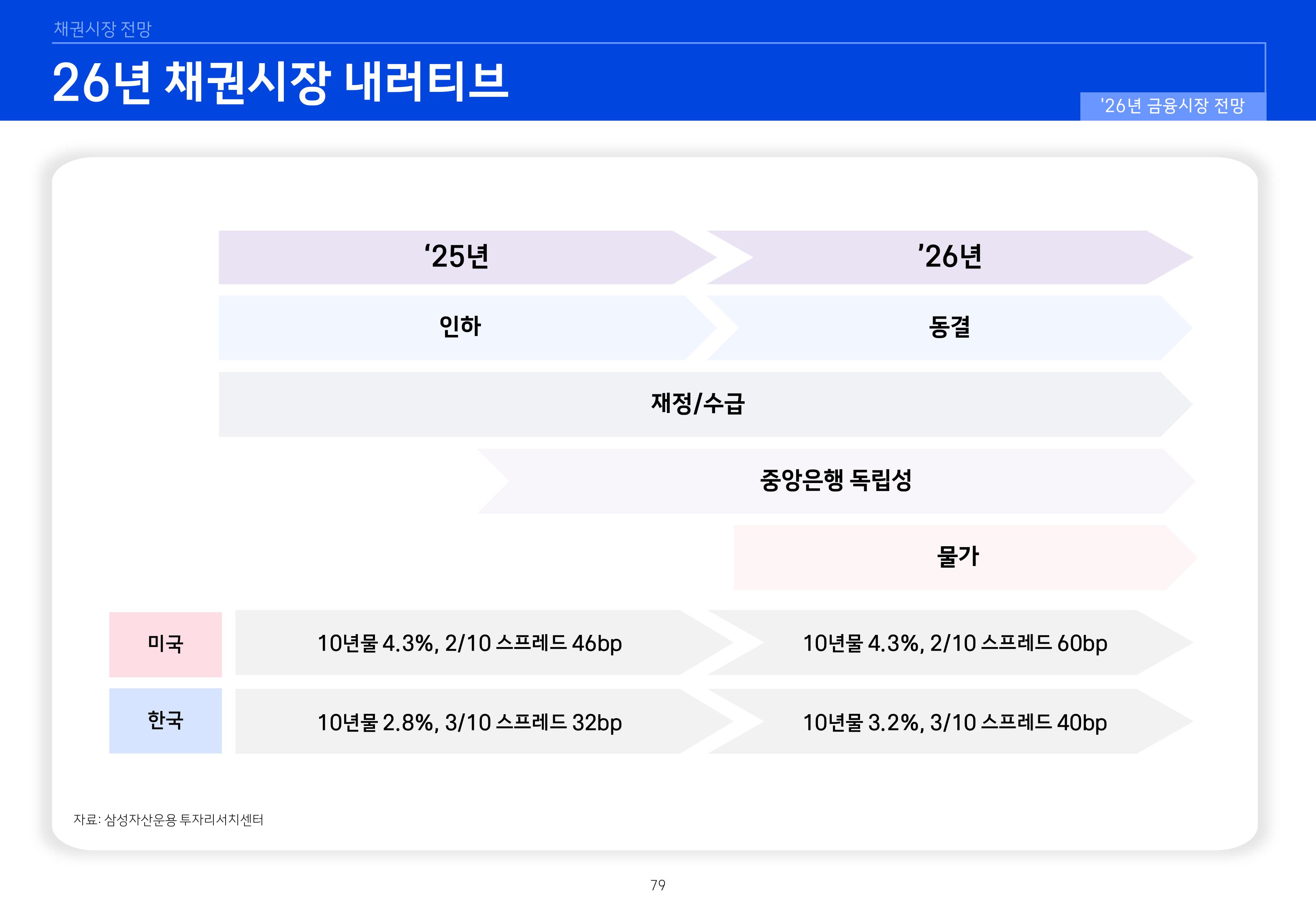 8. 2026년 House VIew&Mega Trend-이미지-78.jpg
