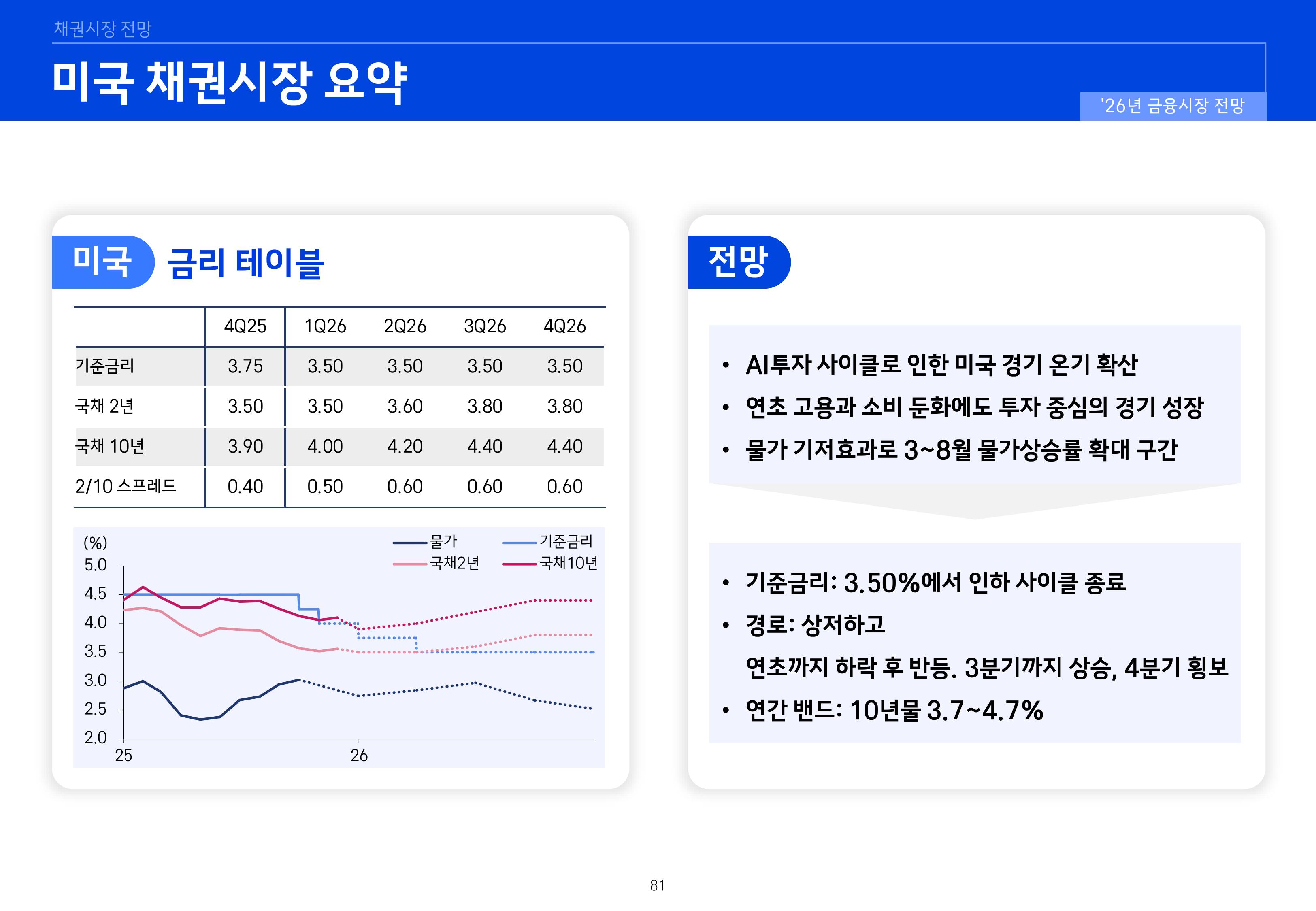 8. 2026년 House VIew&Mega Trend-이미지-80.jpg