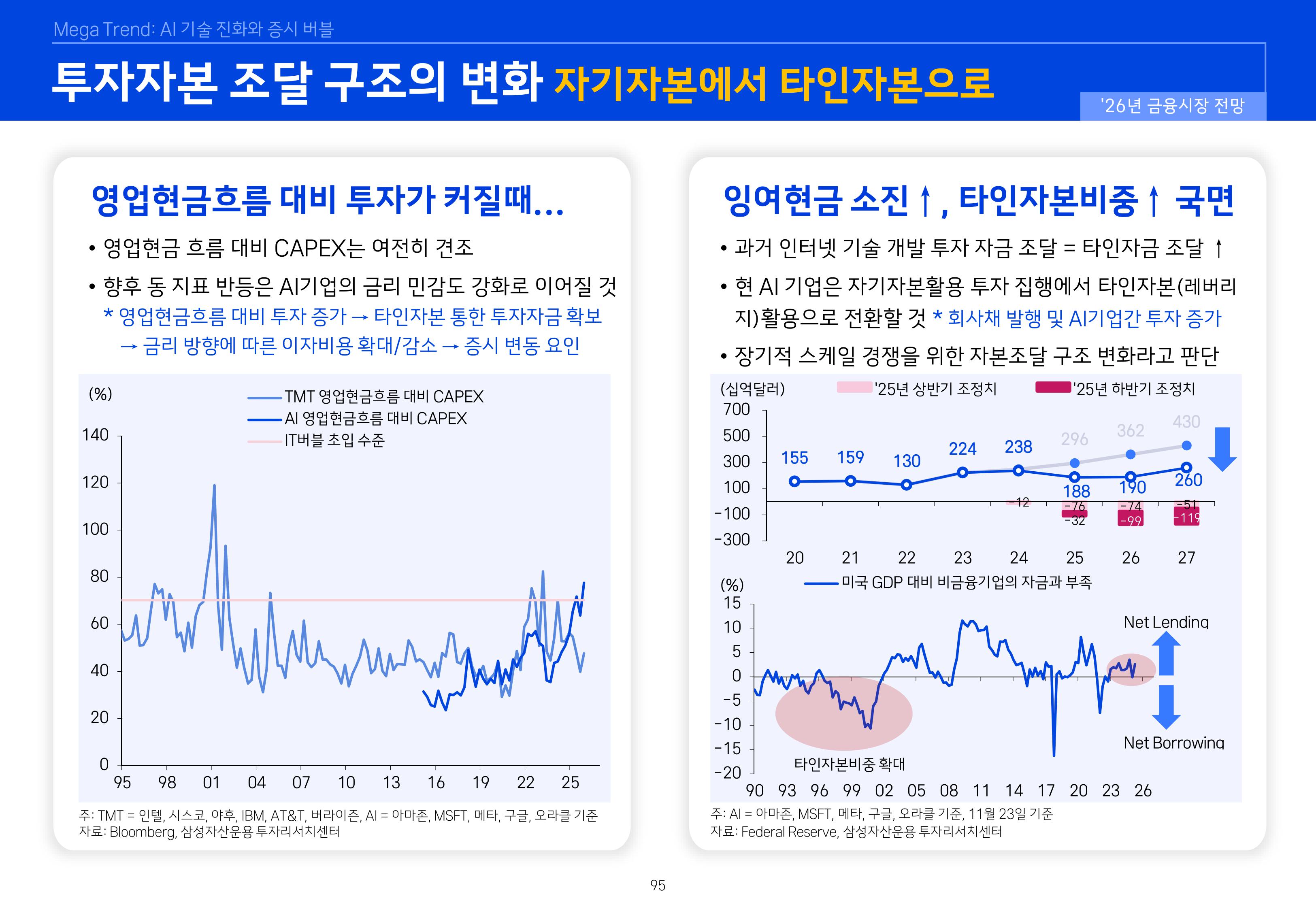 8. 2026년 House VIew&Mega Trend-이미지-94.jpg