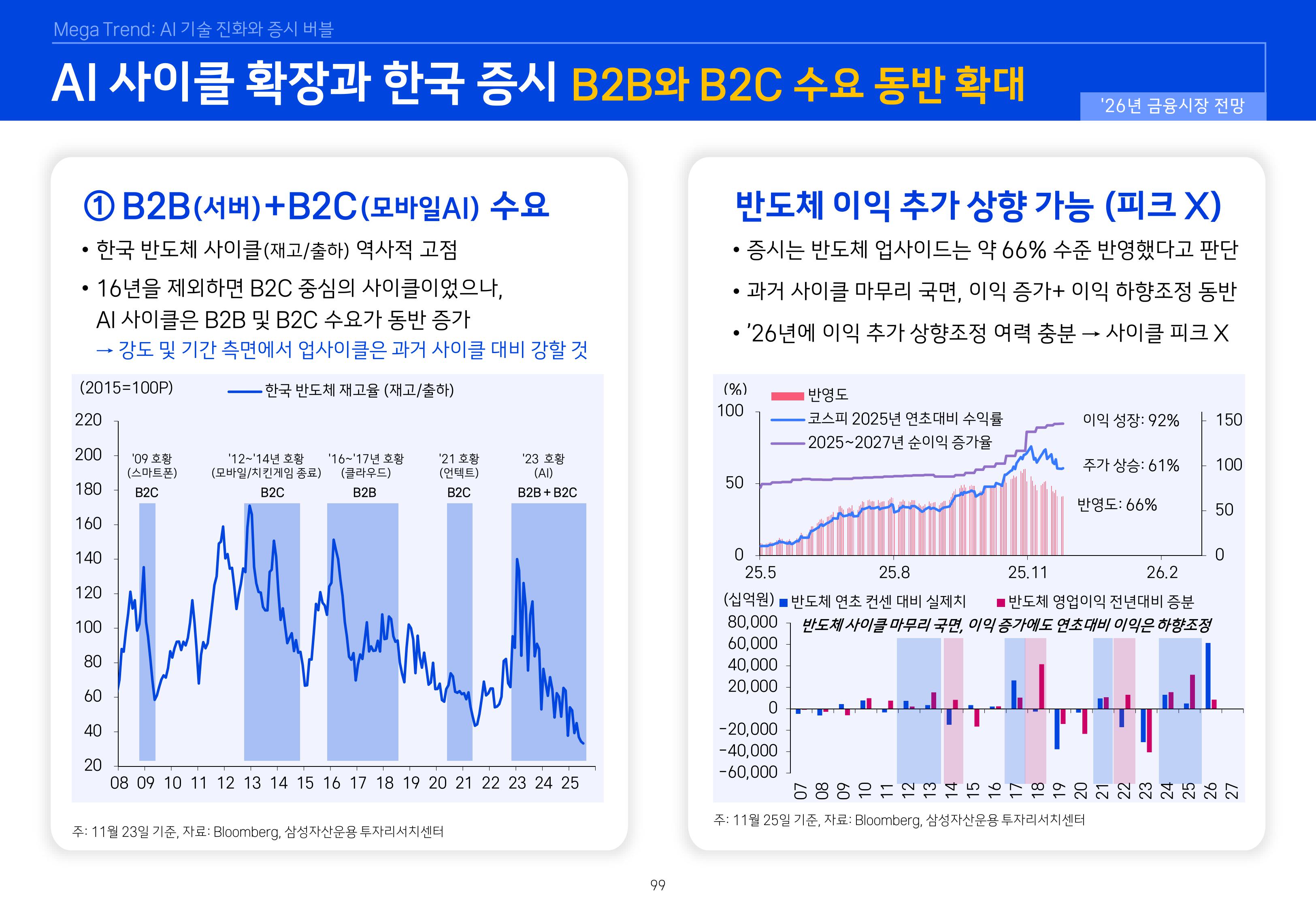 8. 2026년 House VIew&Mega Trend-이미지-98.jpg