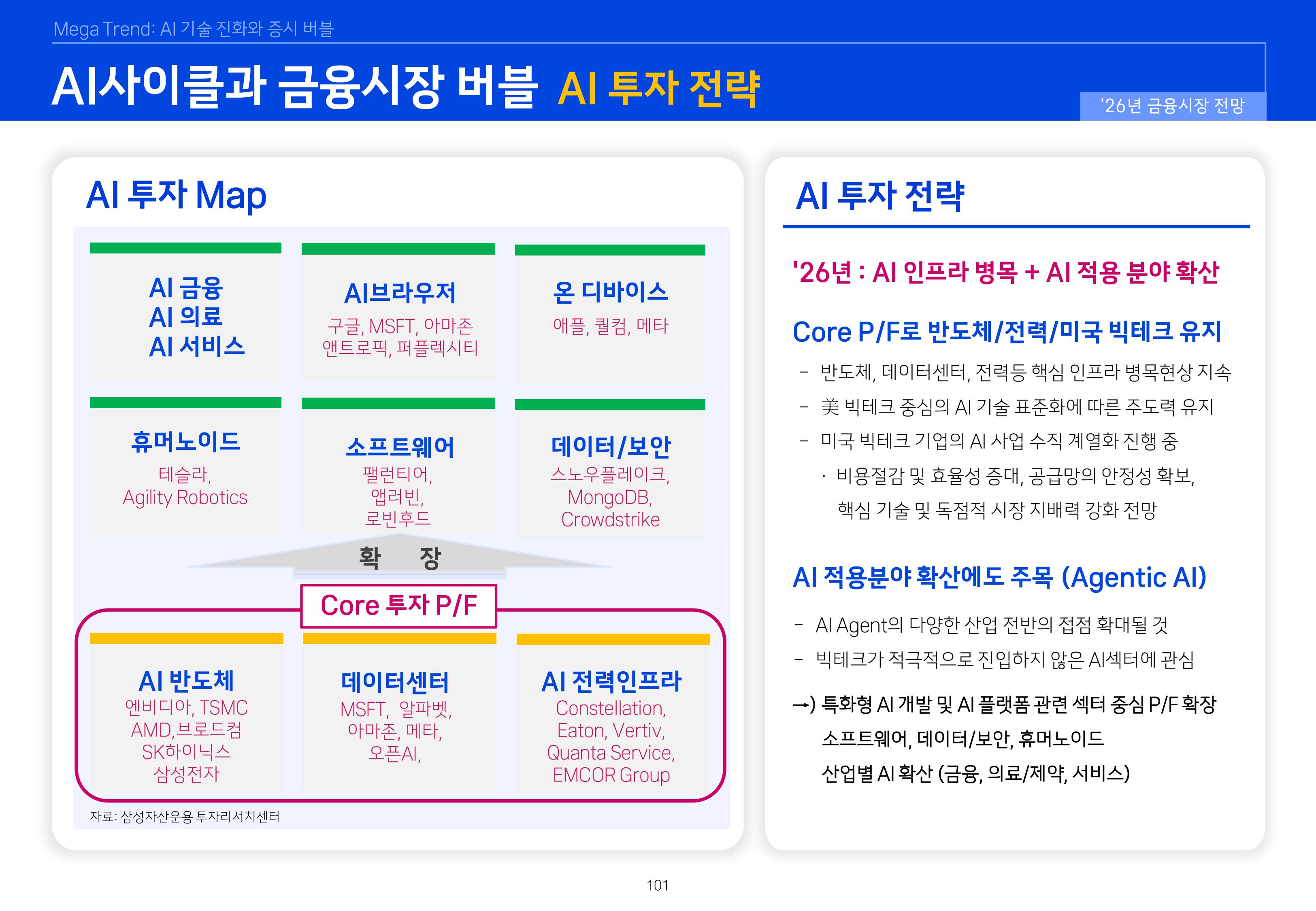 8. 2026년 House VIew&Mega Trend-이미지-100.jpg