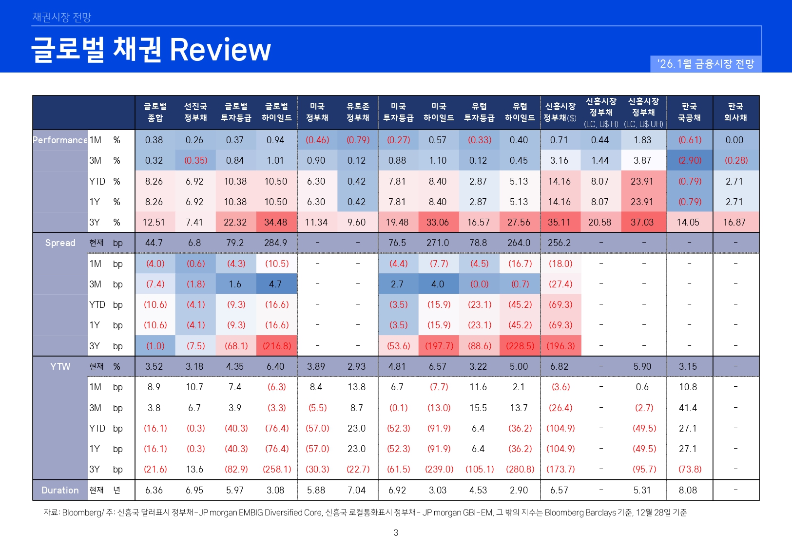 2601 국내외 채권시장 전망_page-0003.jpg