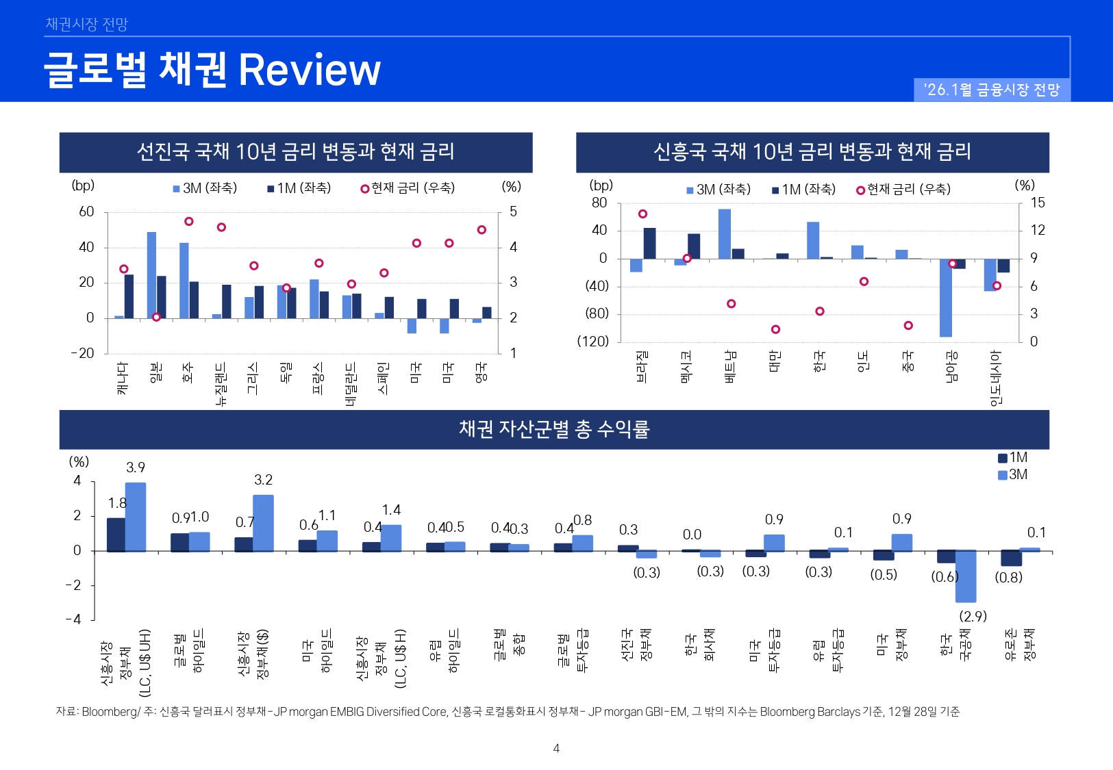 2601 국내외 채권시장 전망_page-0004.jpg
