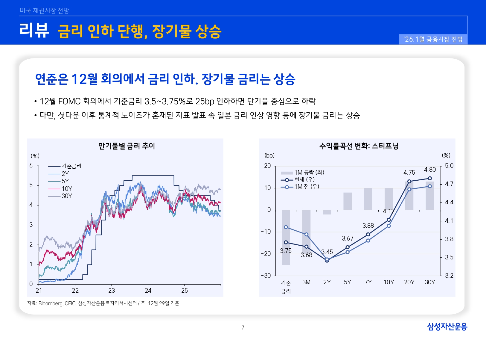 2601 국내외 채권시장 전망_page-0007.jpg