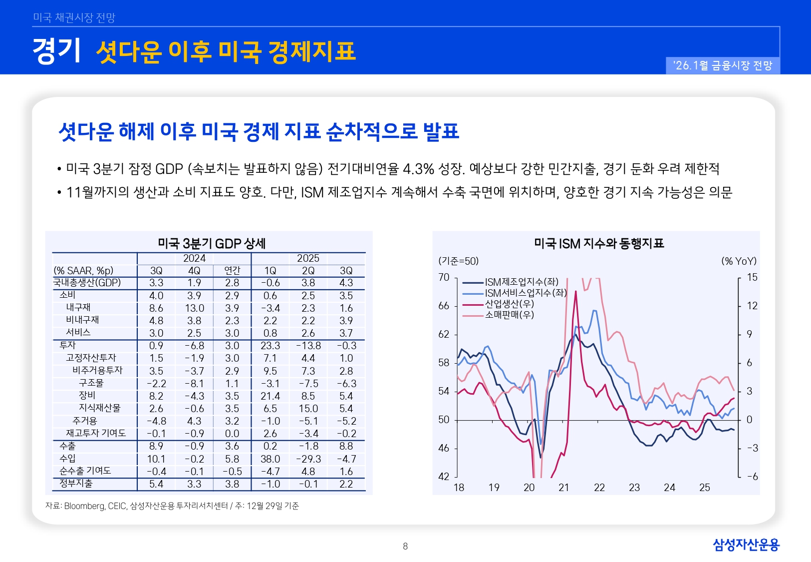 2601 국내외 채권시장 전망_page-0008.jpg