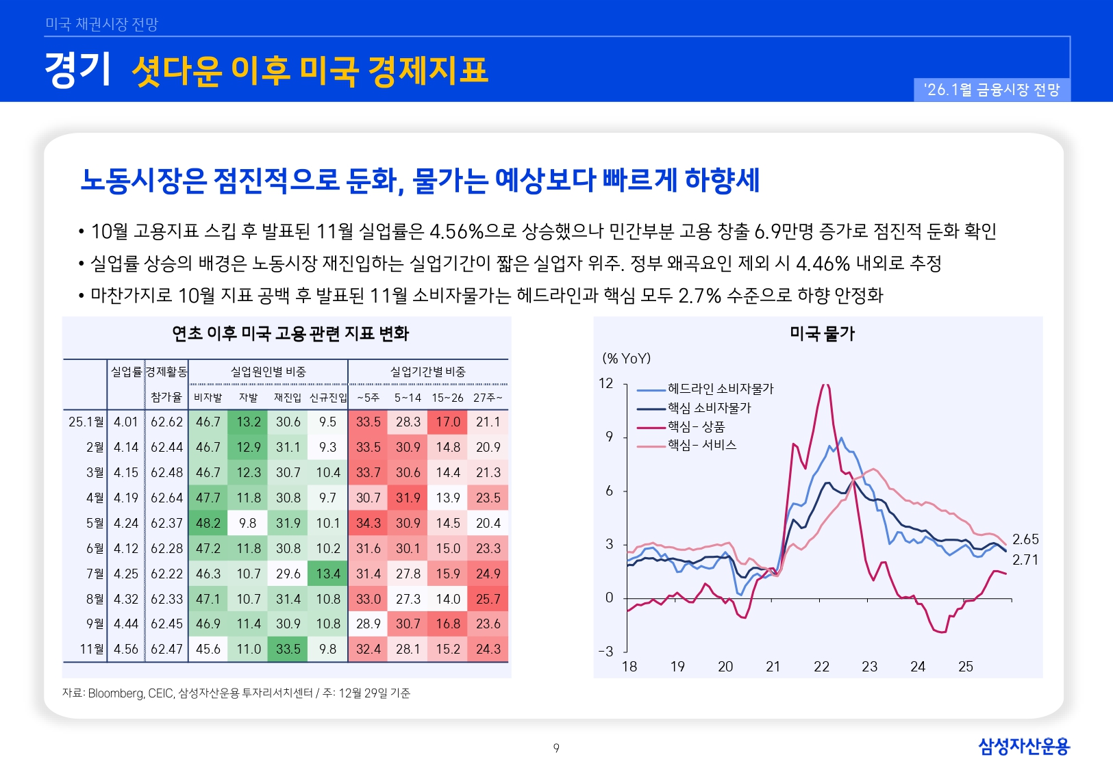 2601 국내외 채권시장 전망_page-0009.jpg