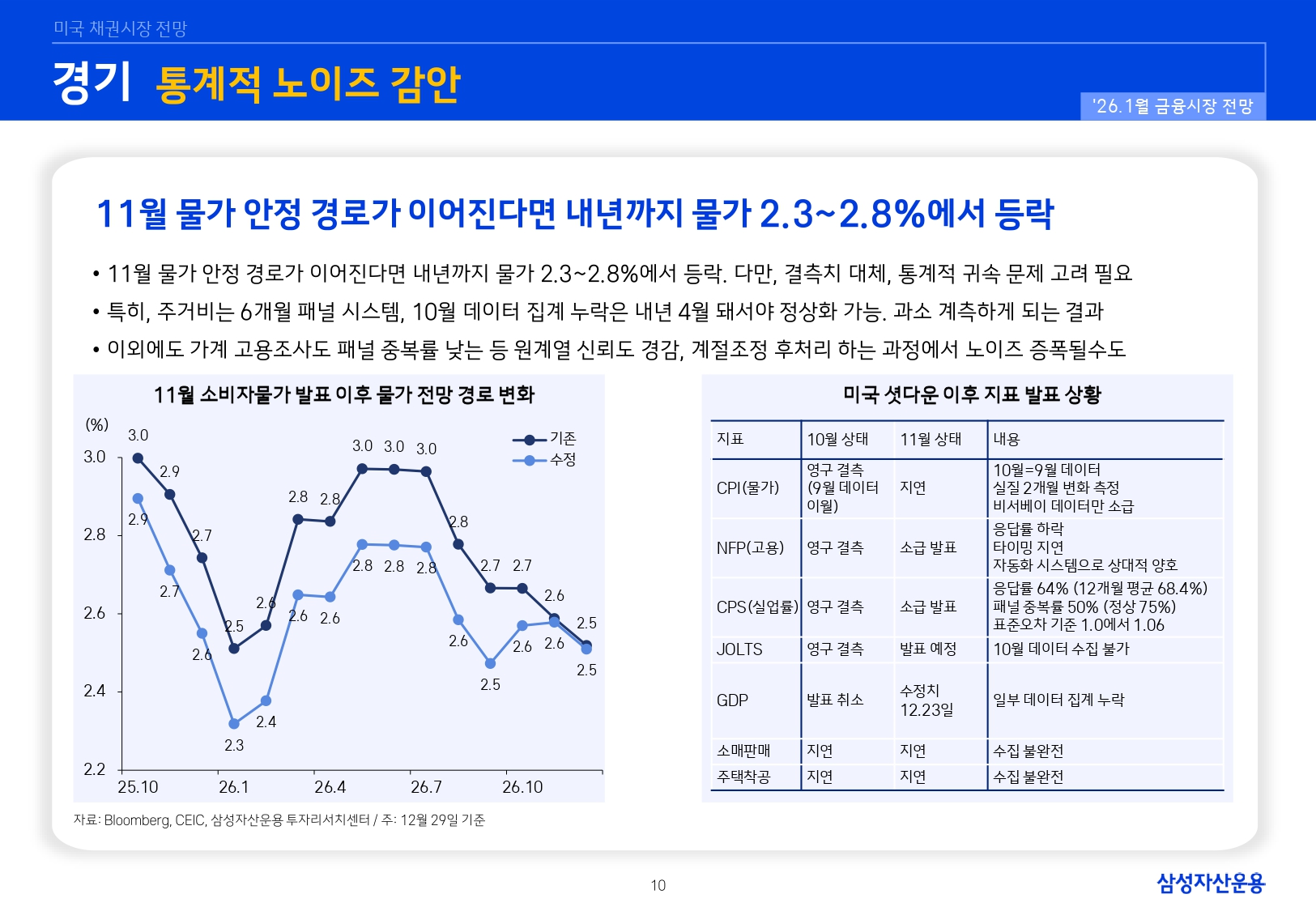 2601 국내외 채권시장 전망_page-0010.jpg