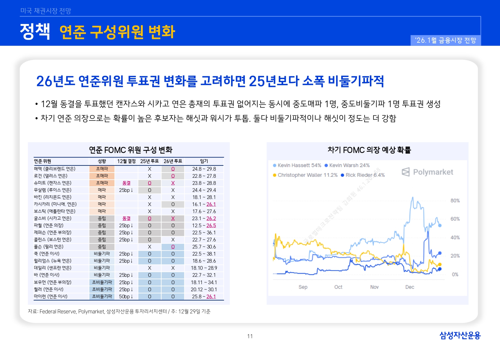2601 국내외 채권시장 전망_page-0011.jpg