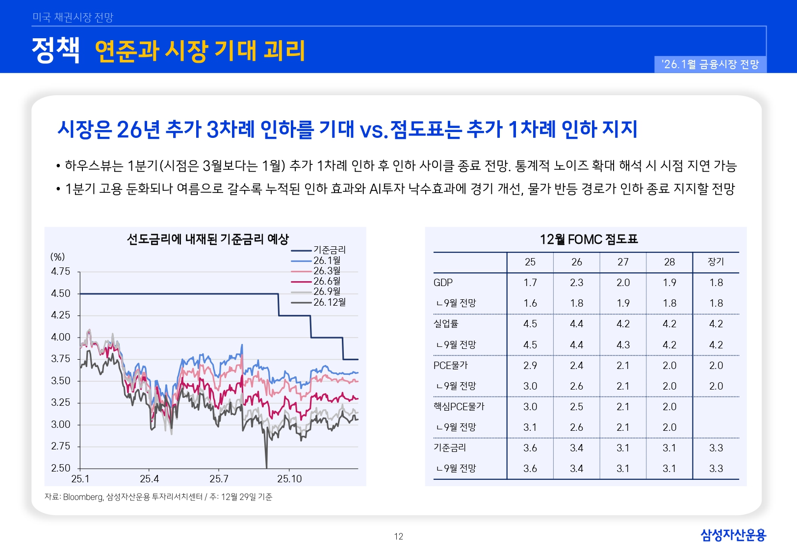 2601 국내외 채권시장 전망_page-0012.jpg