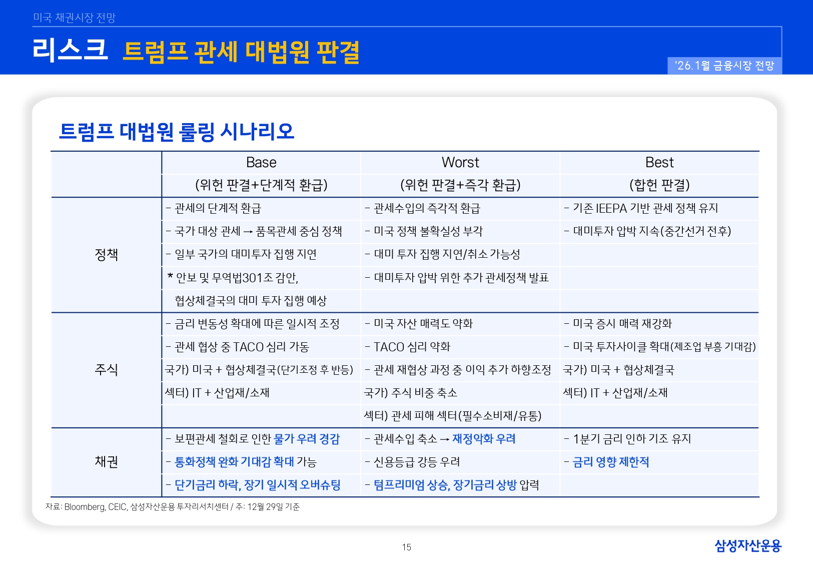 2601 국내외 채권시장 전망_page-0015.jpg