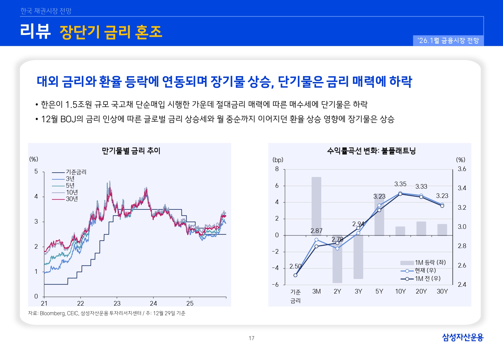 2601 국내외 채권시장 전망_page-0017.jpg