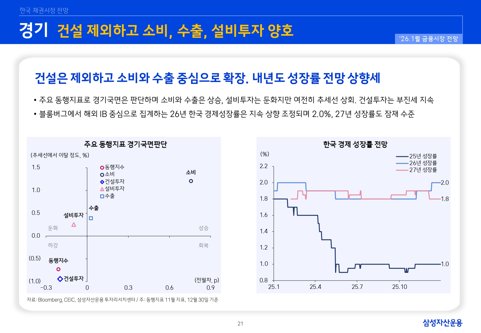 2601 국내외 채권시장 전망_page-0021.jpg