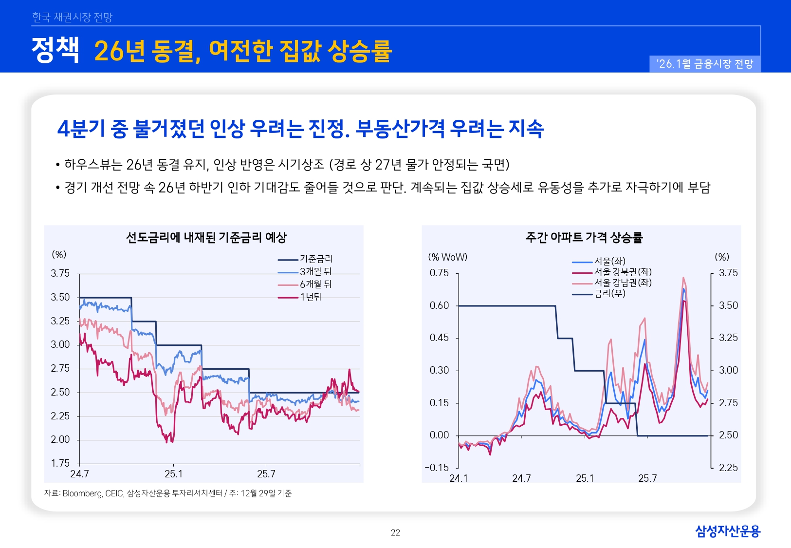 2601 국내외 채권시장 전망_page-0022.jpg