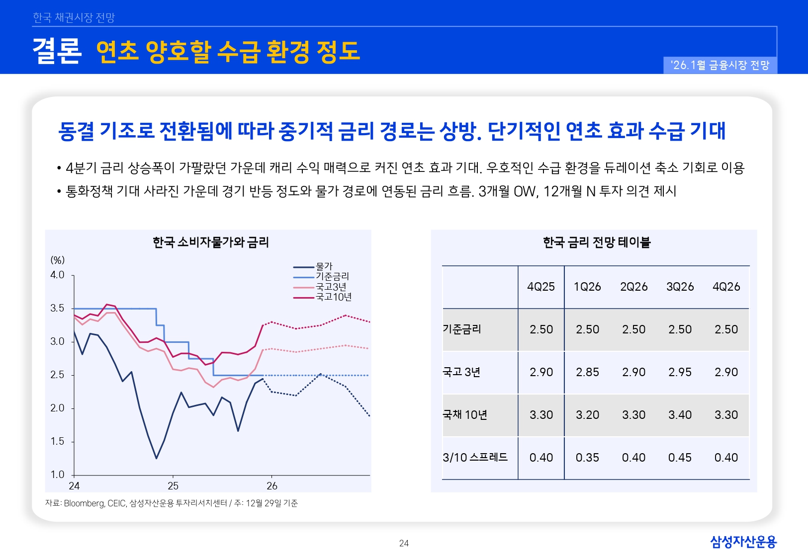 2601 국내외 채권시장 전망_page-0024.jpg