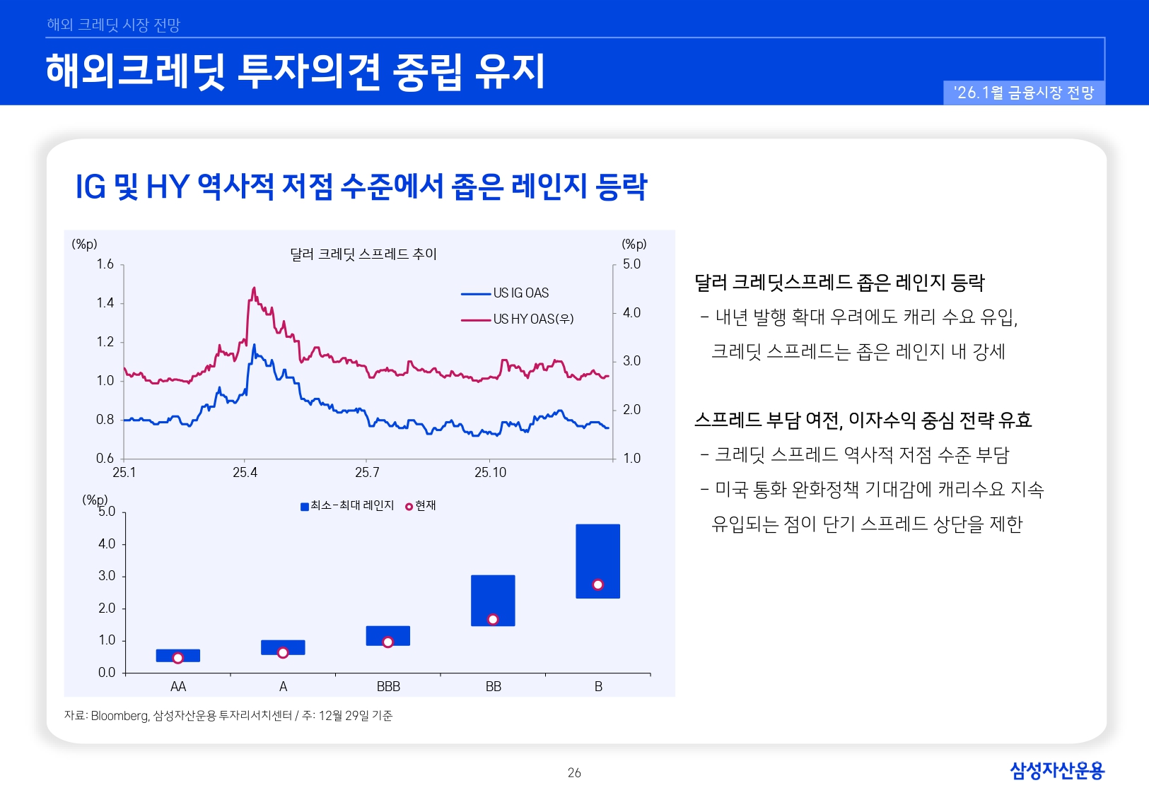 2601 국내외 채권시장 전망_page-0026.jpg