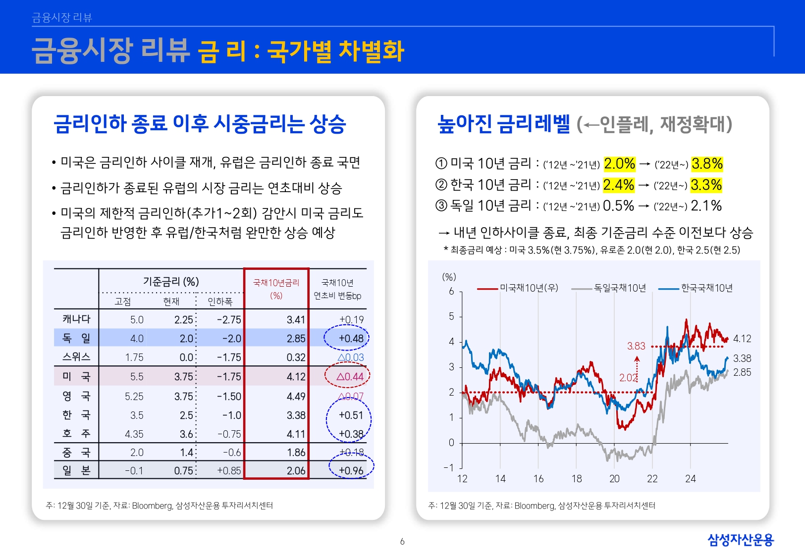 2601 글로벌 매크로 및 자산시장 전망_page-0007.jpg