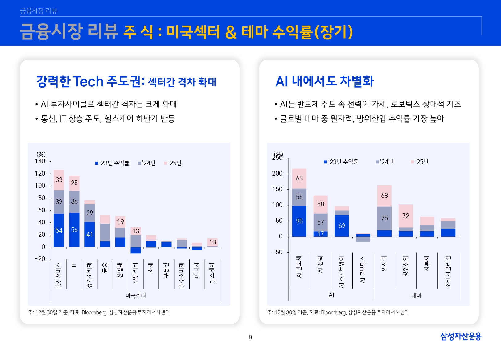 2601 글로벌 매크로 및 자산시장 전망_page-0009.jpg