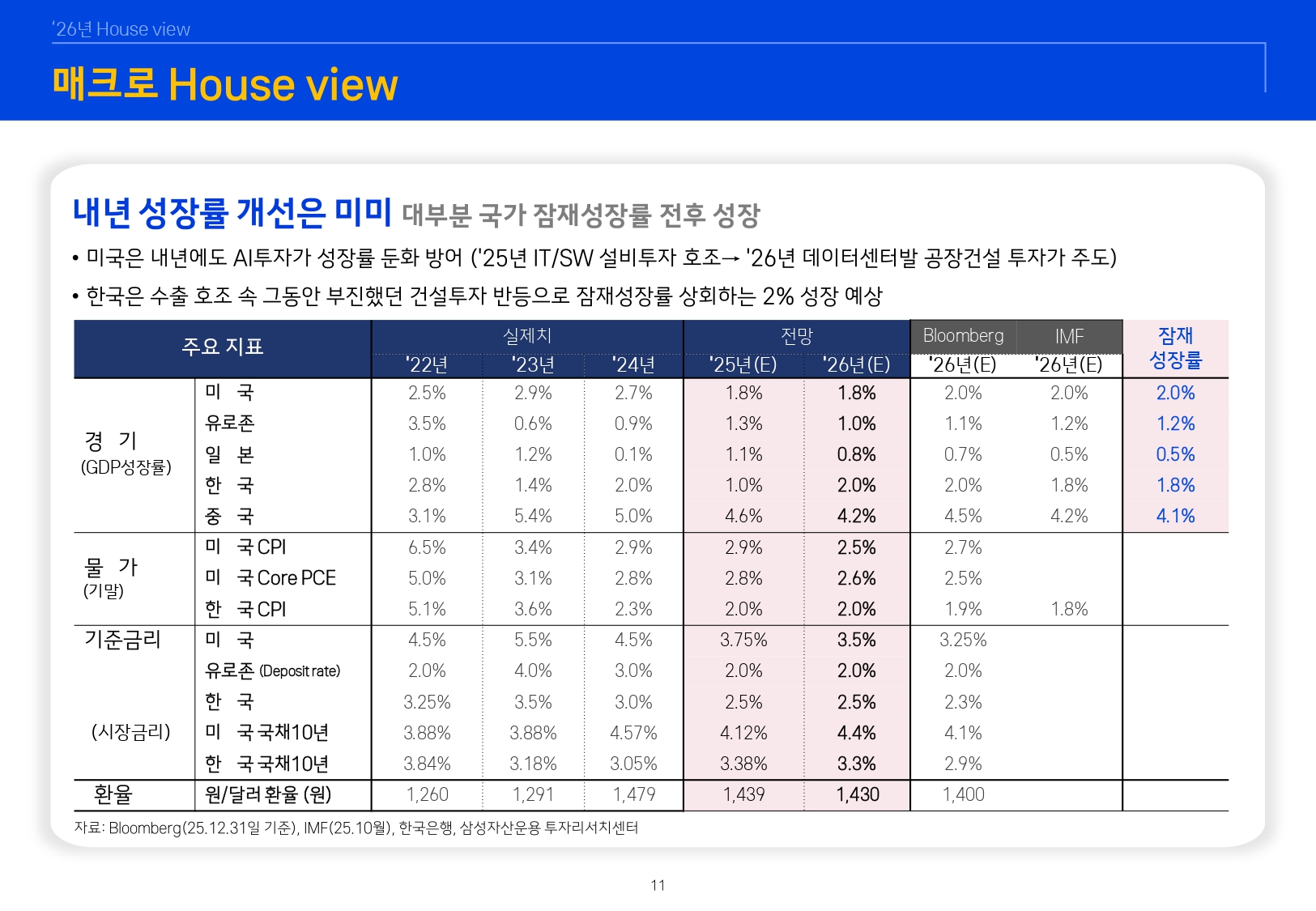 2601 글로벌 매크로 및 자산시장 전망_page-0012.jpg