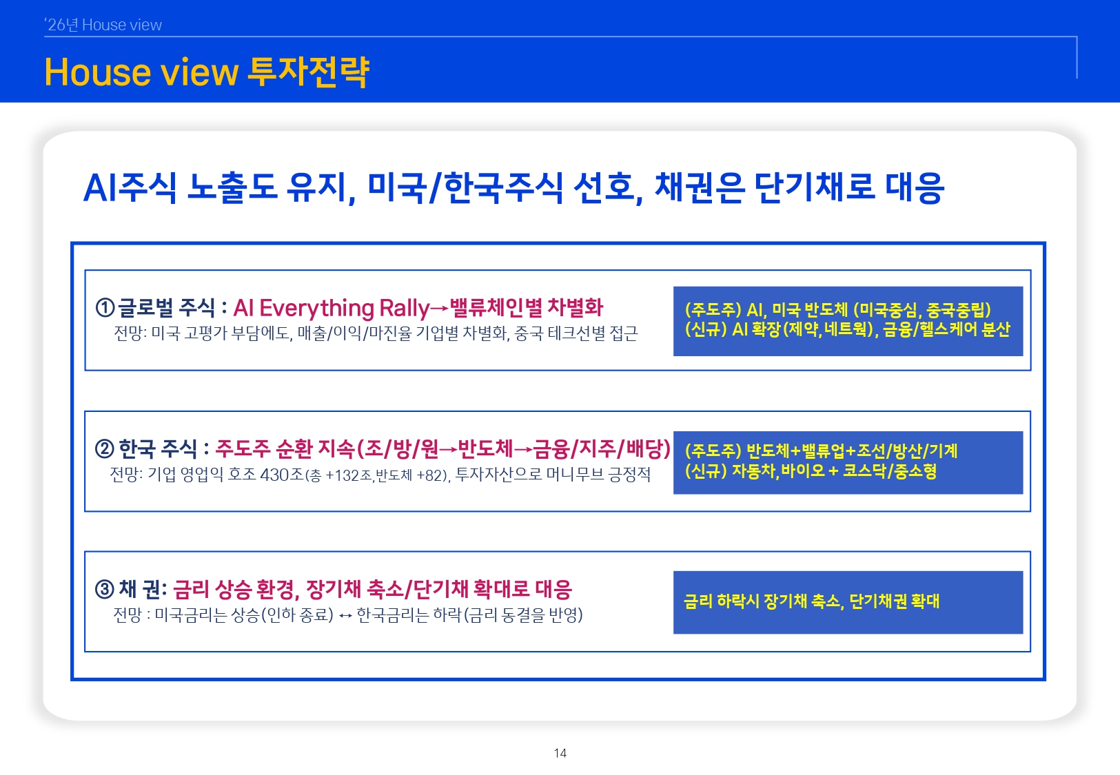 2601 글로벌 매크로 및 자산시장 전망_page-0015.jpg