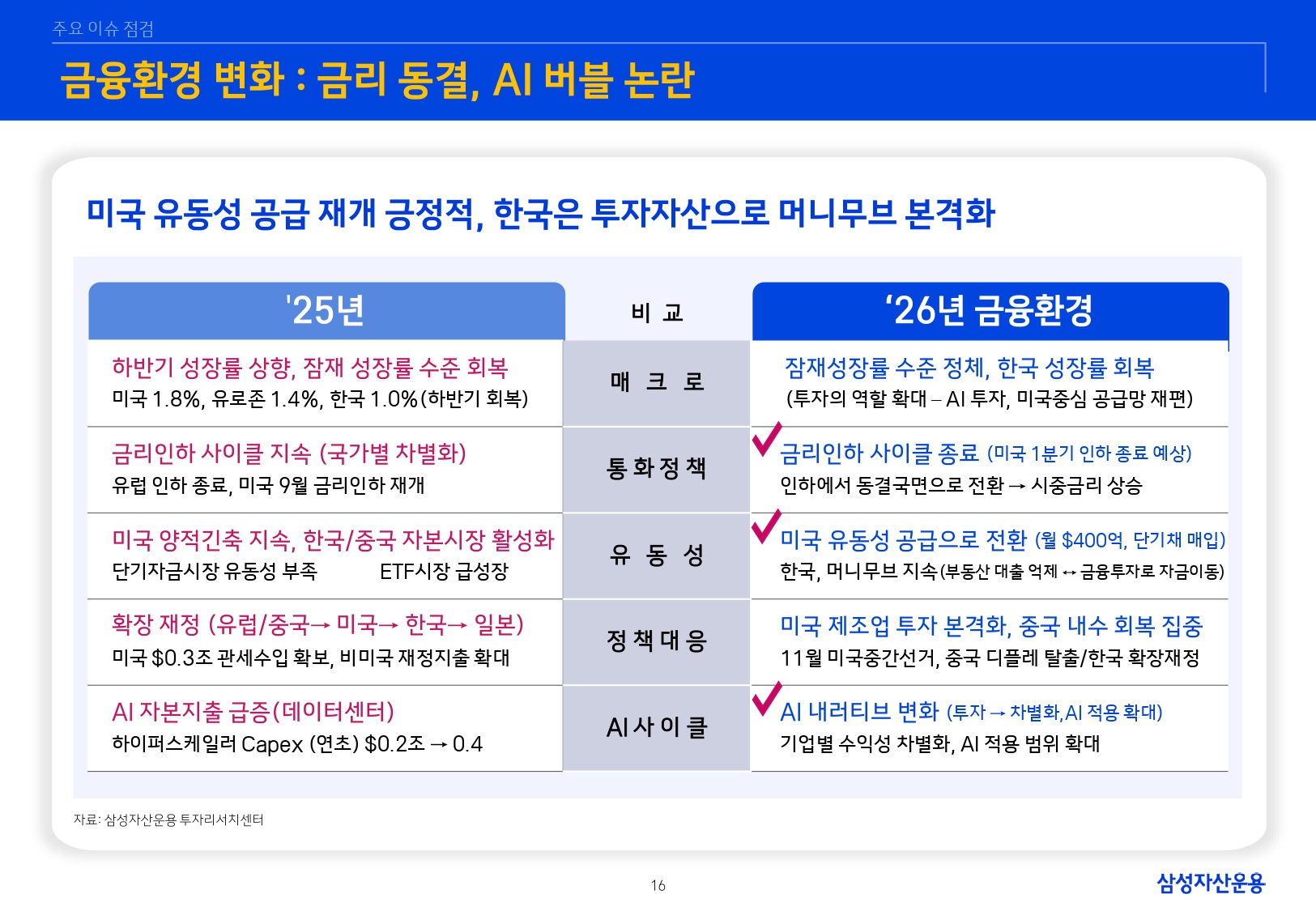 2601 글로벌 매크로 및 자산시장 전망_page-0017.jpg