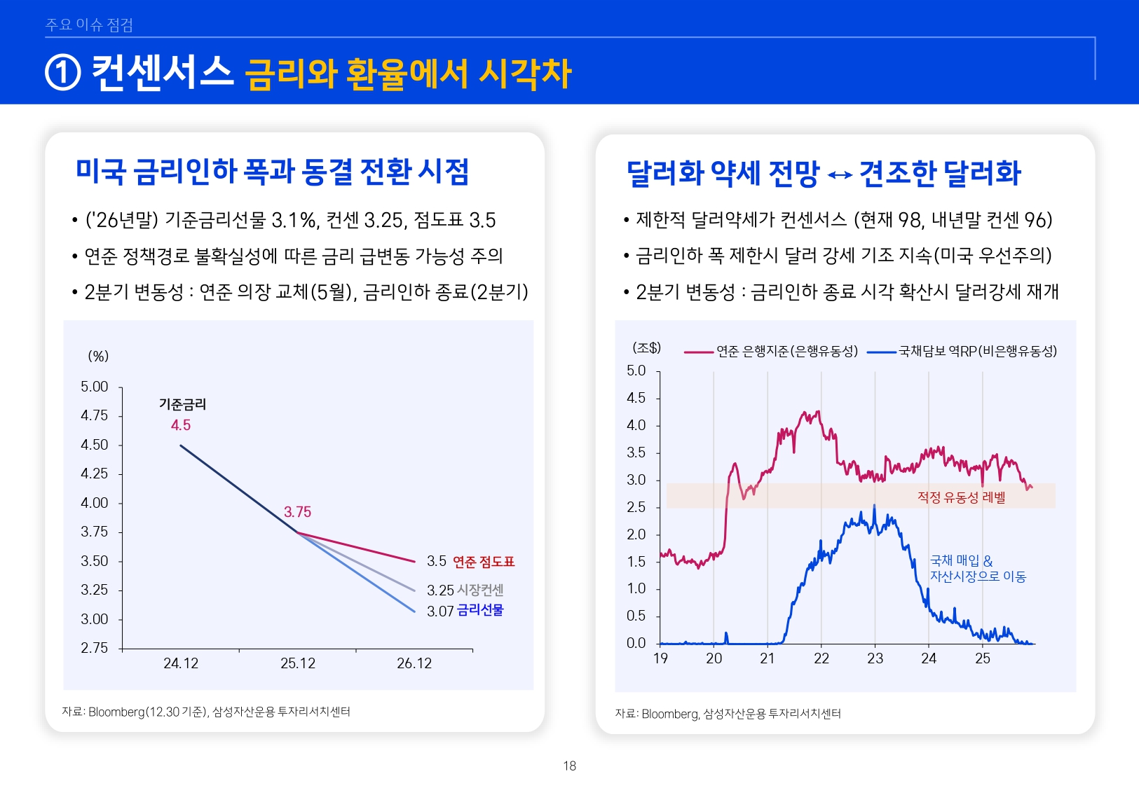 2601 글로벌 매크로 및 자산시장 전망_page-0019.jpg