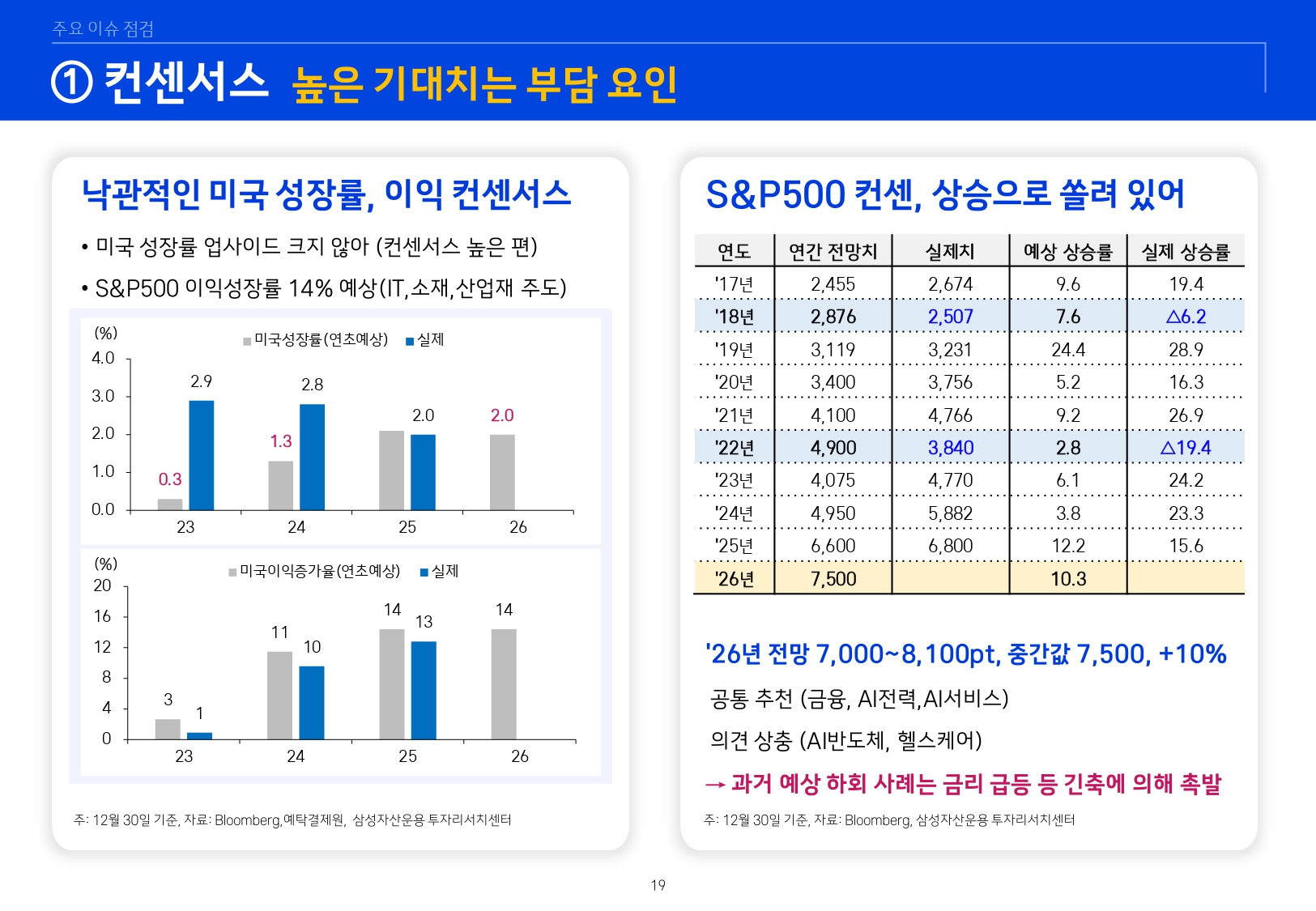 2601 글로벌 매크로 및 자산시장 전망_page-0020.jpg