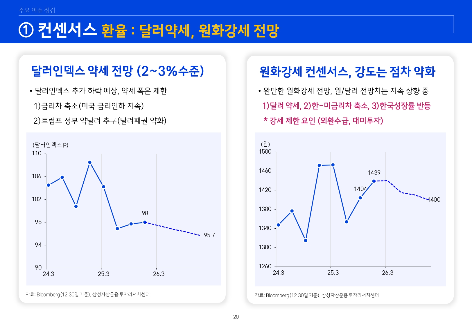 2601 글로벌 매크로 및 자산시장 전망_page-0021.jpg