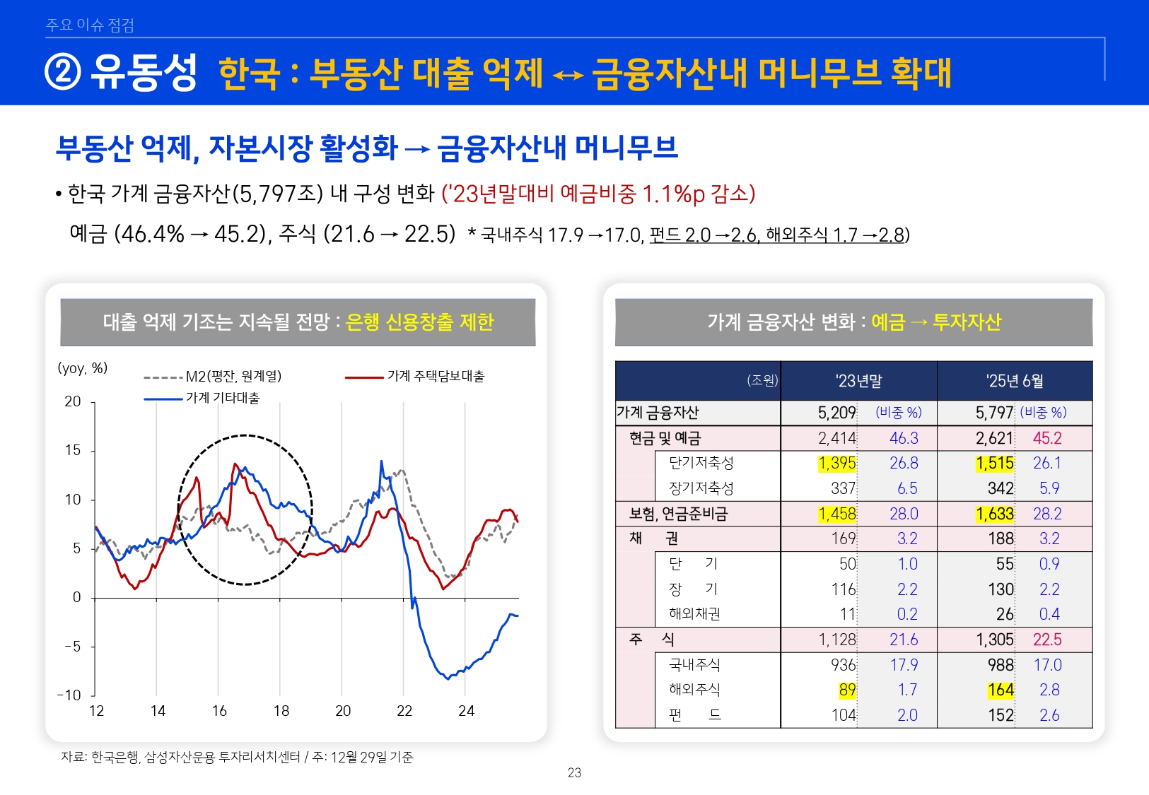 2601 글로벌 매크로 및 자산시장 전망_page-0024.jpg
