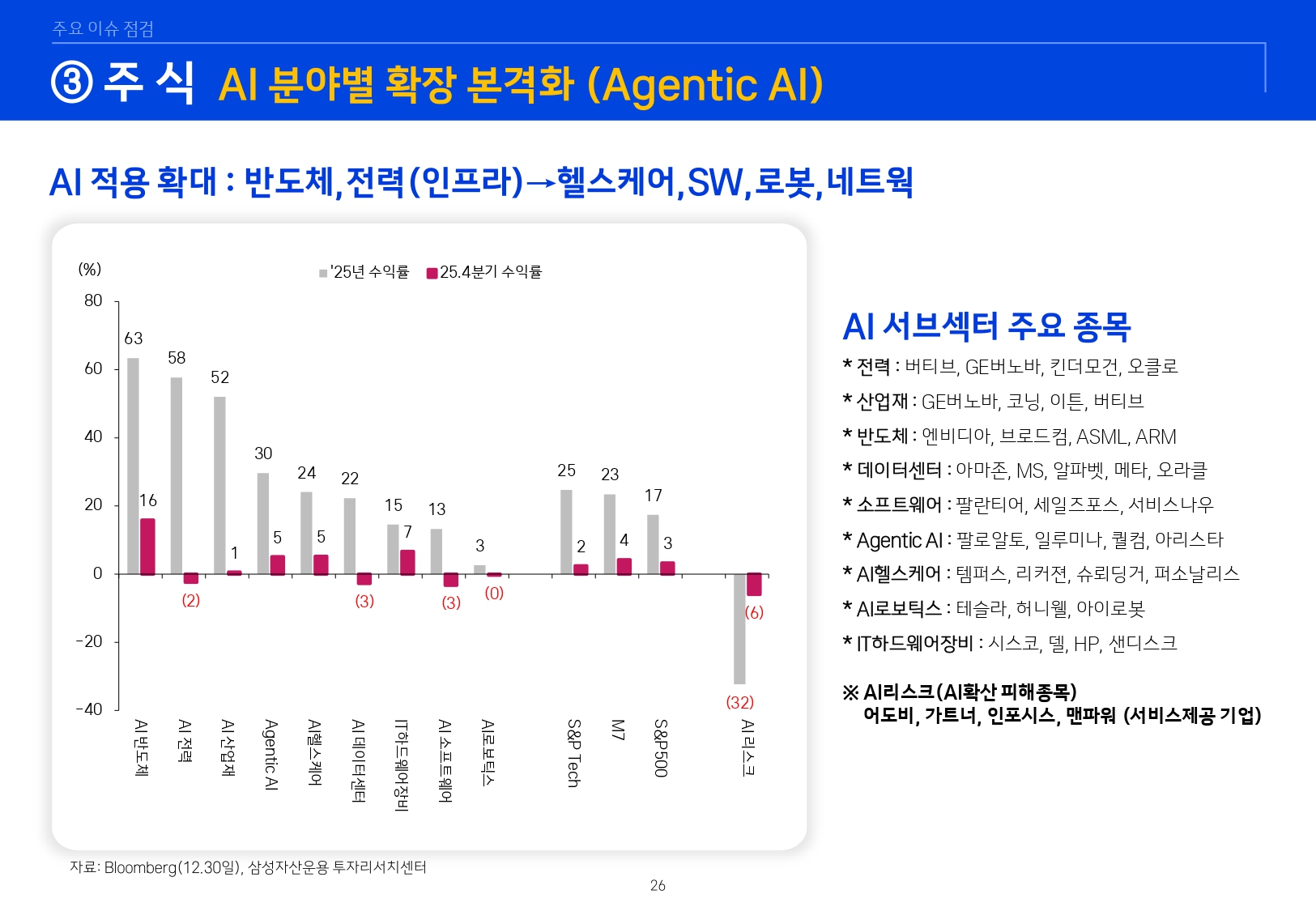 2601 글로벌 매크로 및 자산시장 전망_page-0027.jpg