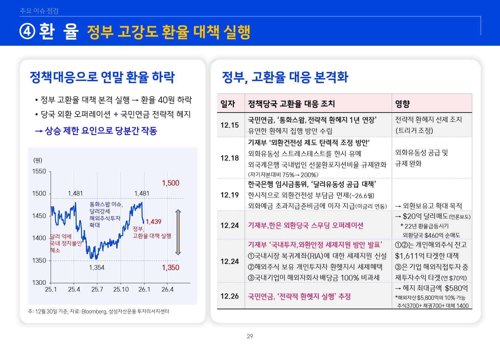 2601 글로벌 매크로 및 자산시장 전망_page-0030.jpg