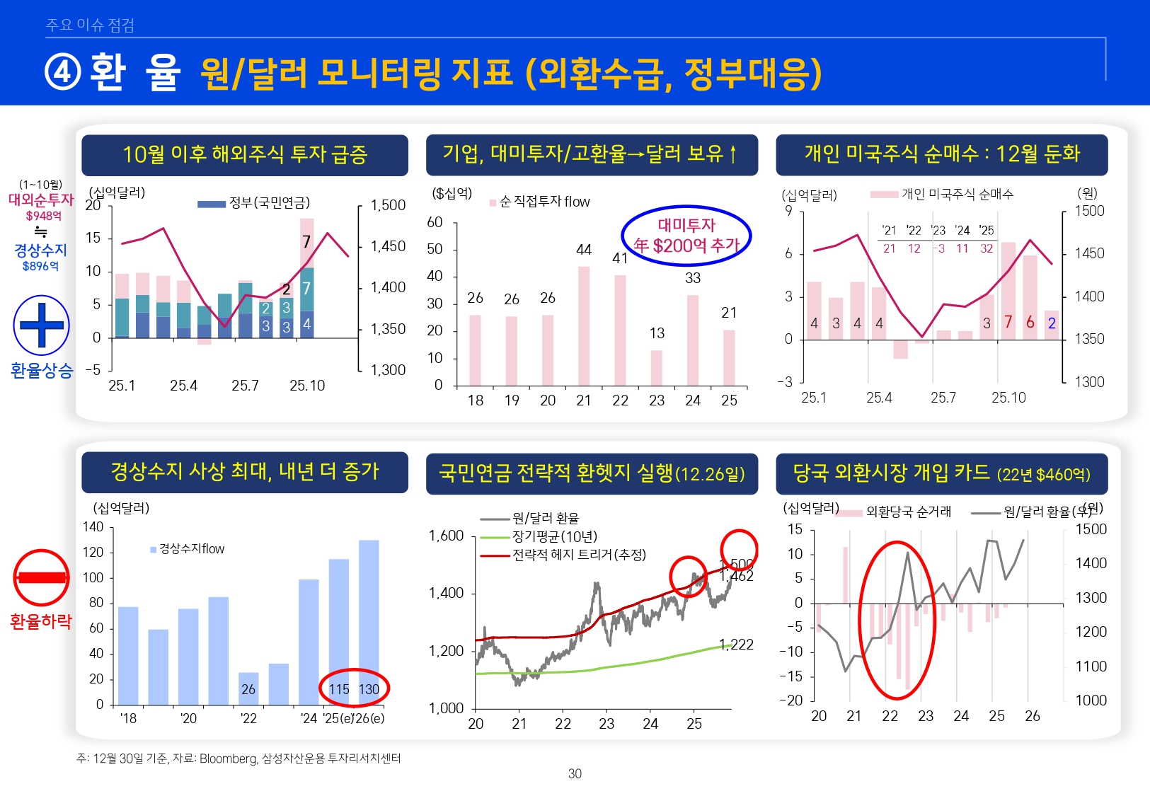 2601 글로벌 매크로 및 자산시장 전망_page-0031.jpg