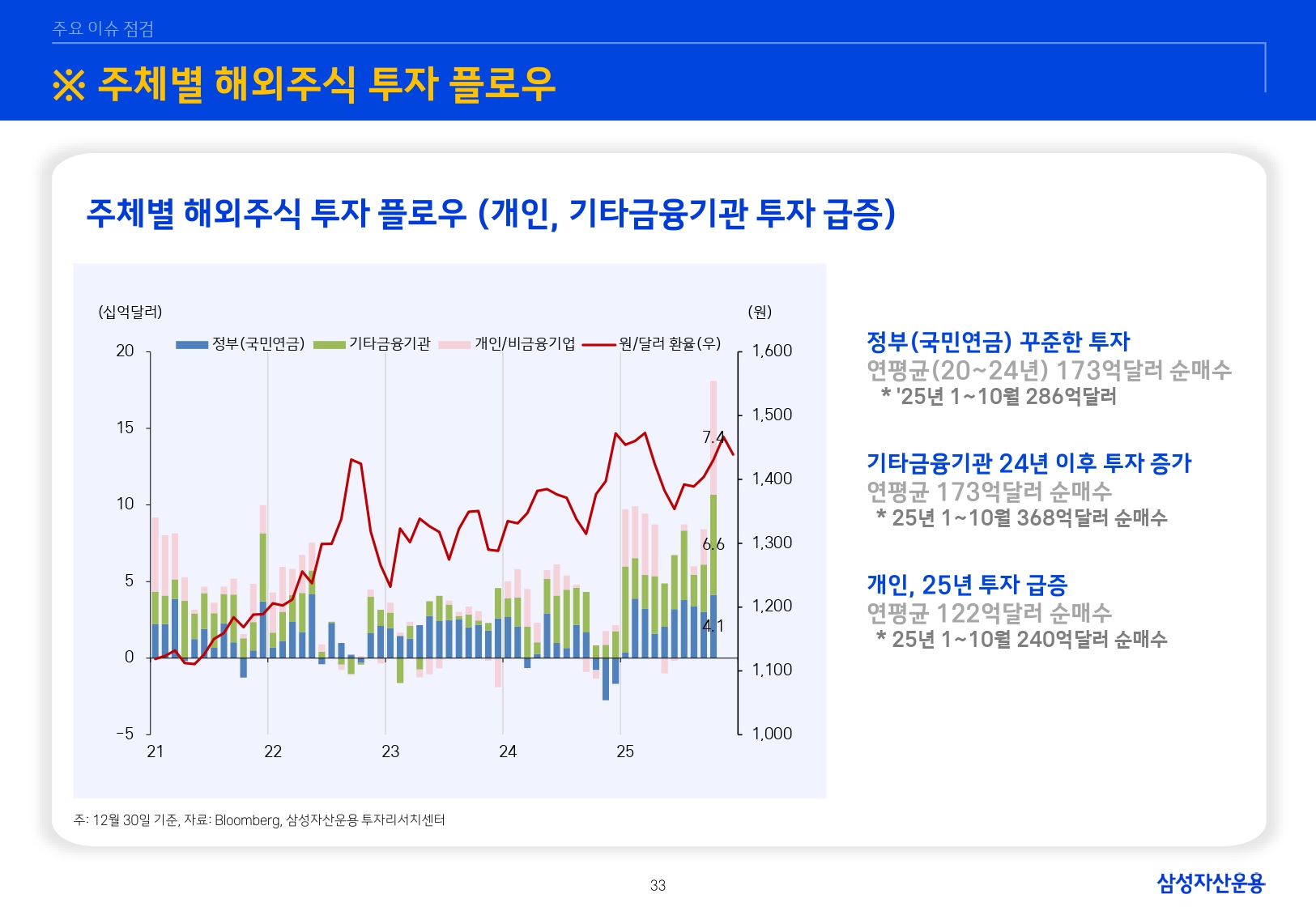 2601 글로벌 매크로 및 자산시장 전망_page-0034.jpg