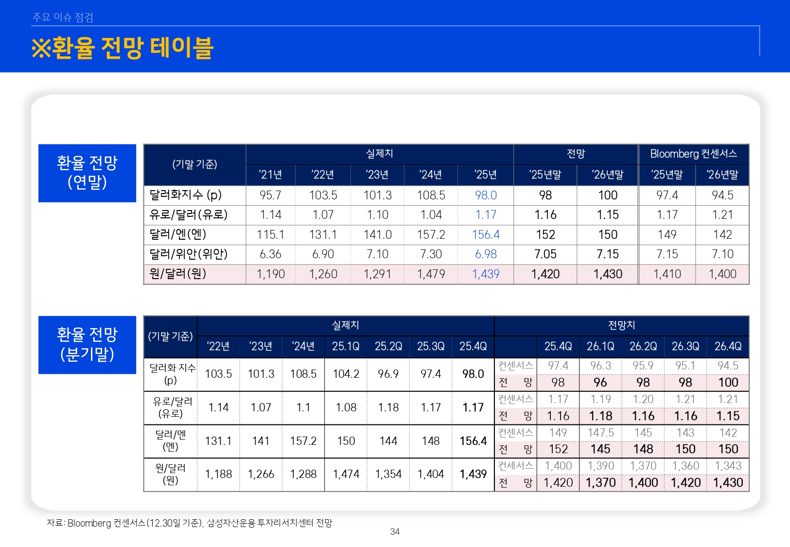 2601 글로벌 매크로 및 자산시장 전망_page-0035.jpg