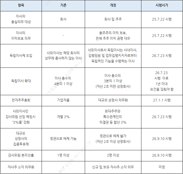 제목 없음.png 제목 없음.png