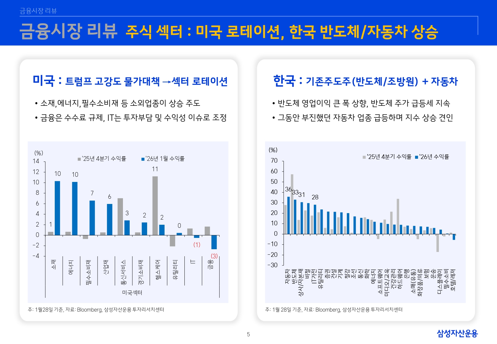 2602 글로벌 매크로 및 자산시장 전망_page-0006.jpg