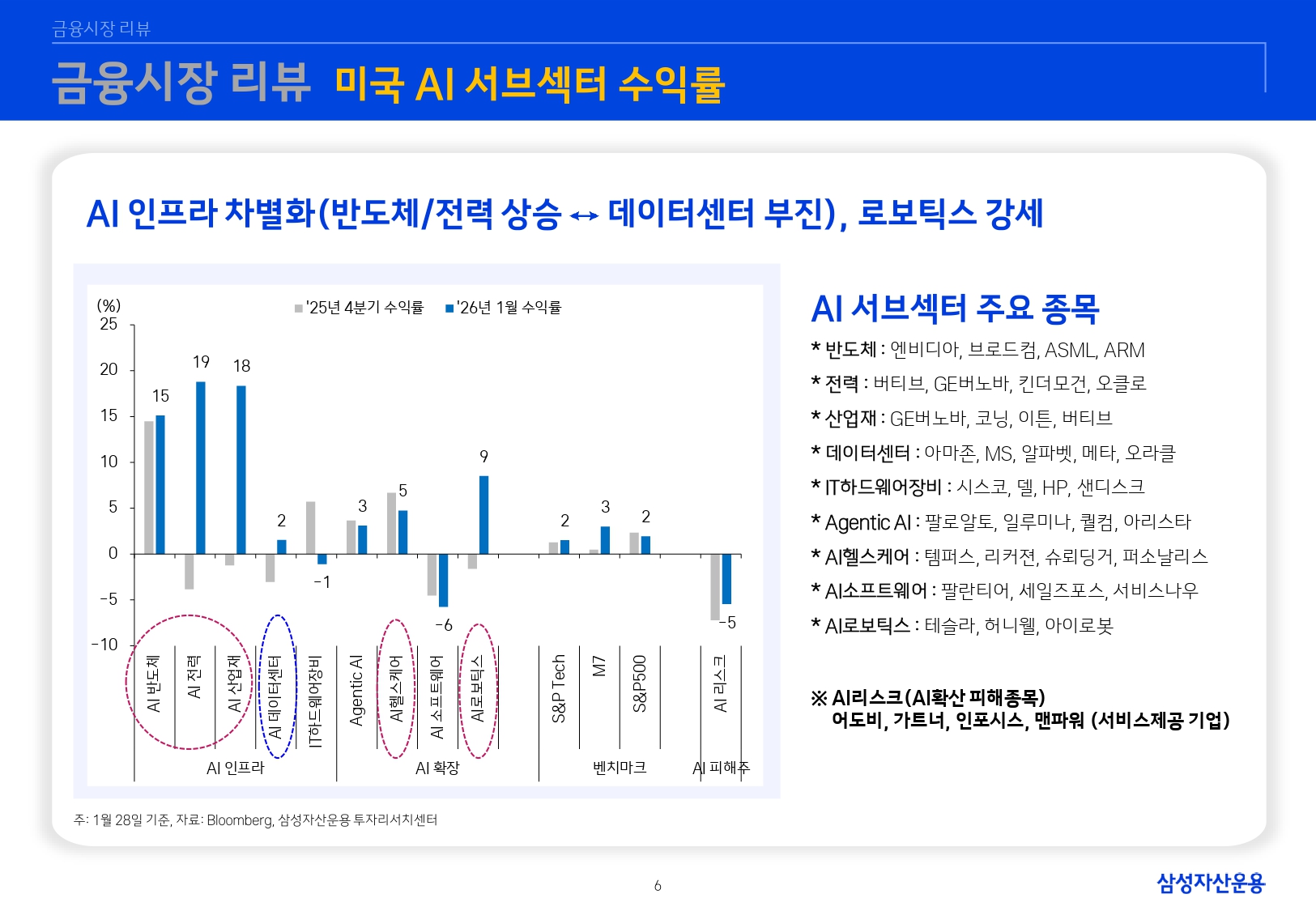 2602 글로벌 매크로 및 자산시장 전망_page-0007.jpg