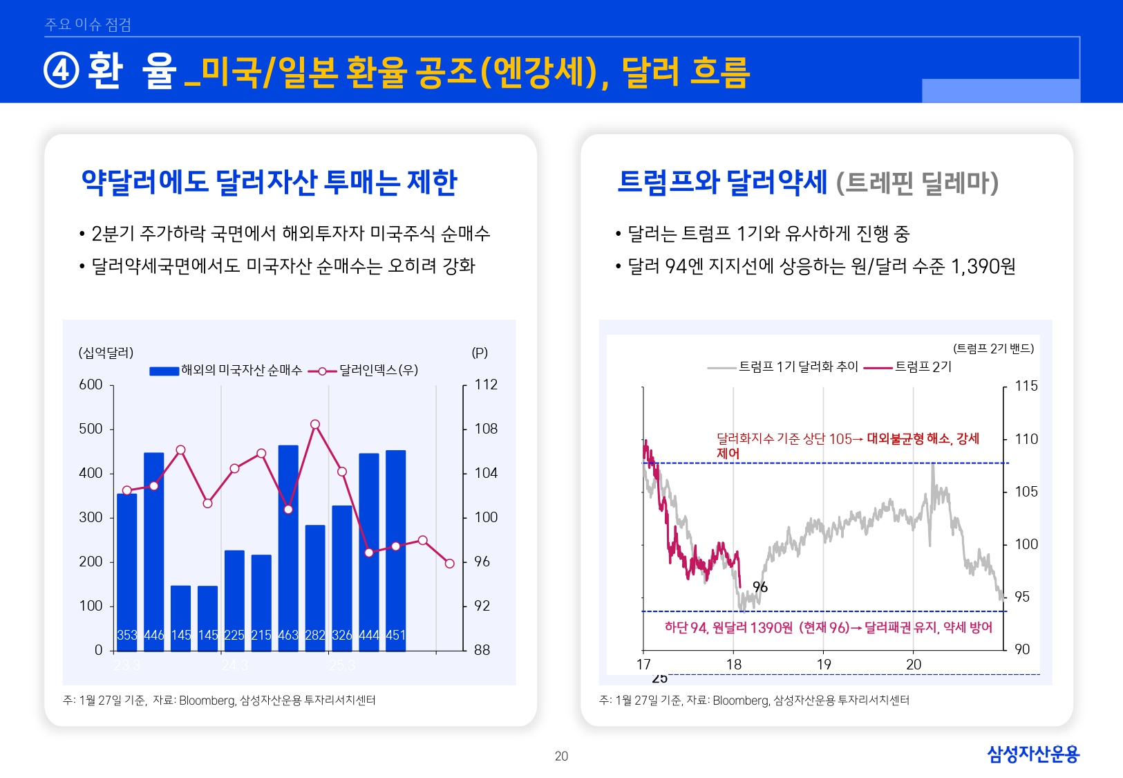 2602 글로벌 매크로 및 자산시장 전망_page-0021.jpg