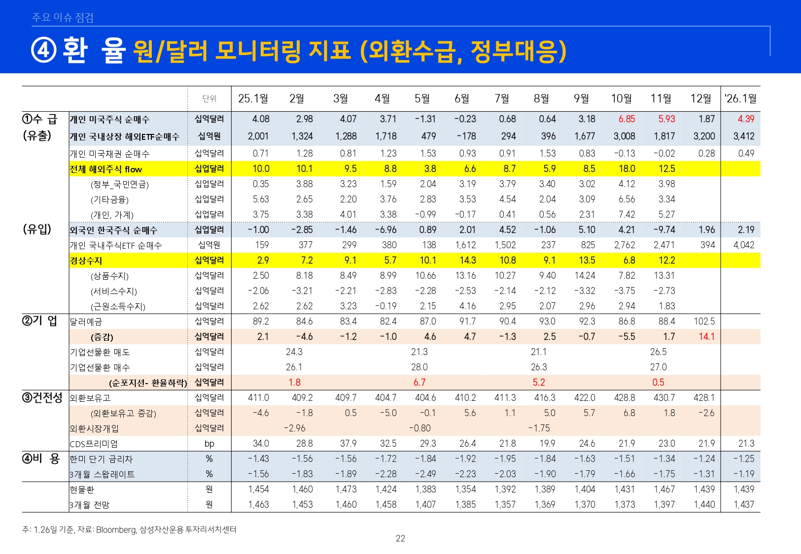 2602 글로벌 매크로 및 자산시장 전망_page-0023.jpg