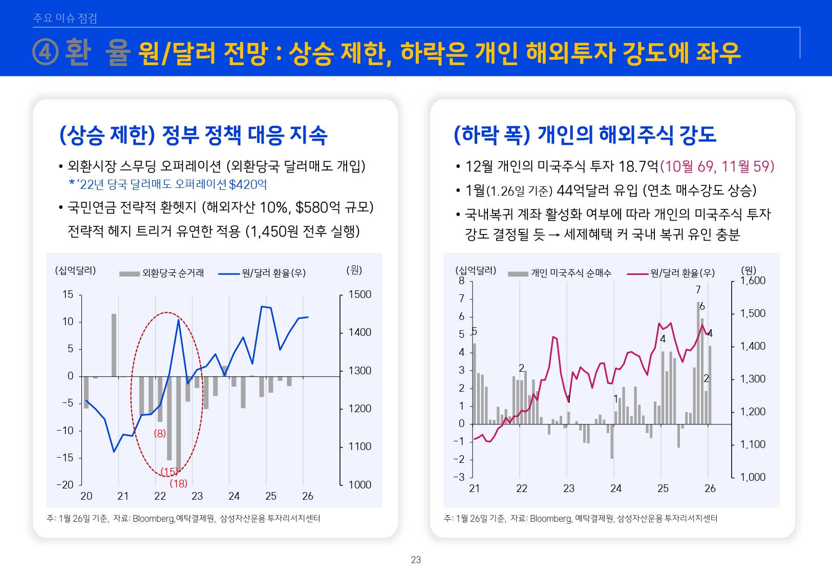 2602 글로벌 매크로 및 자산시장 전망_page-0024.jpg
