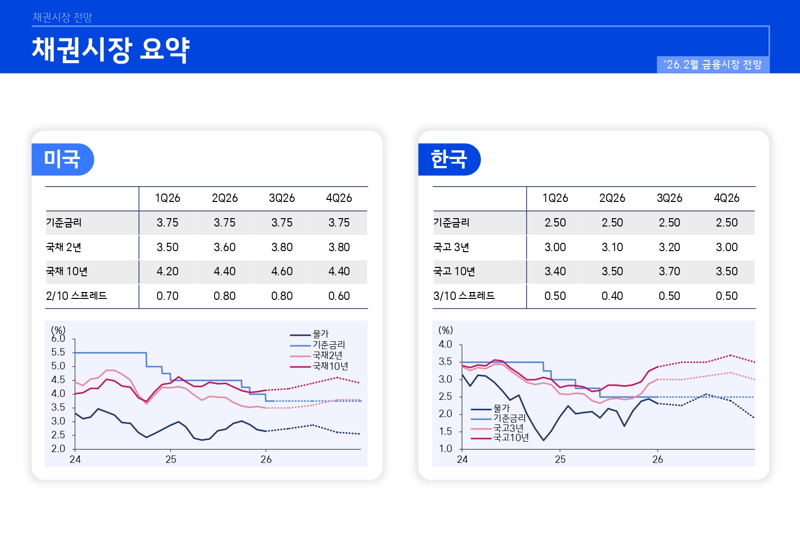 2602 국내외 채권시장 전망_page-0005.jpg