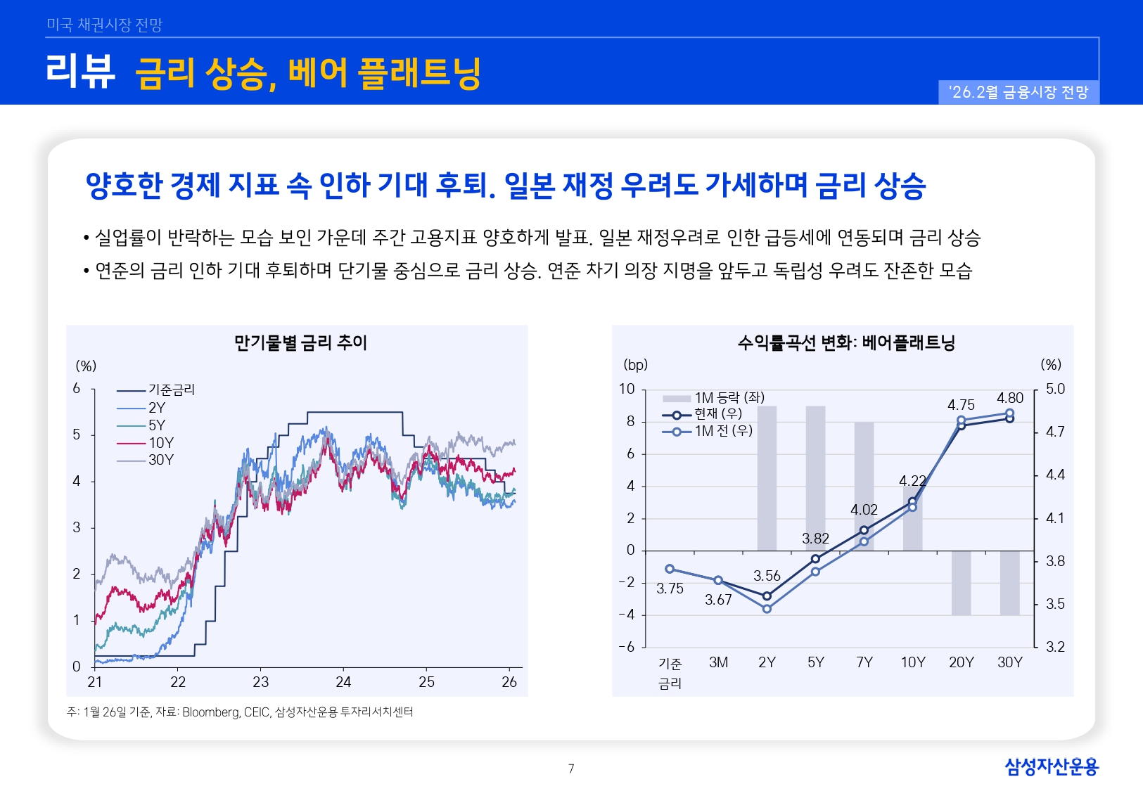 2602 국내외 채권시장 전망_page-0007.jpg