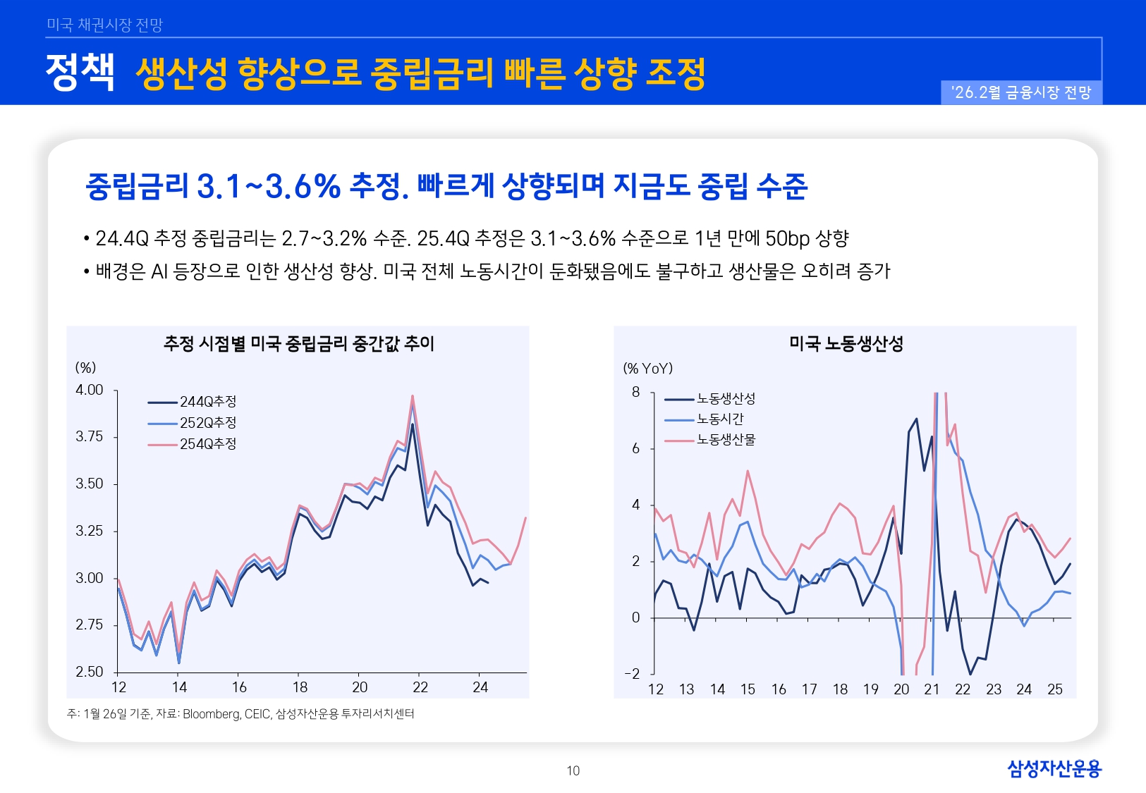 2602 국내외 채권시장 전망_page-0010.jpg